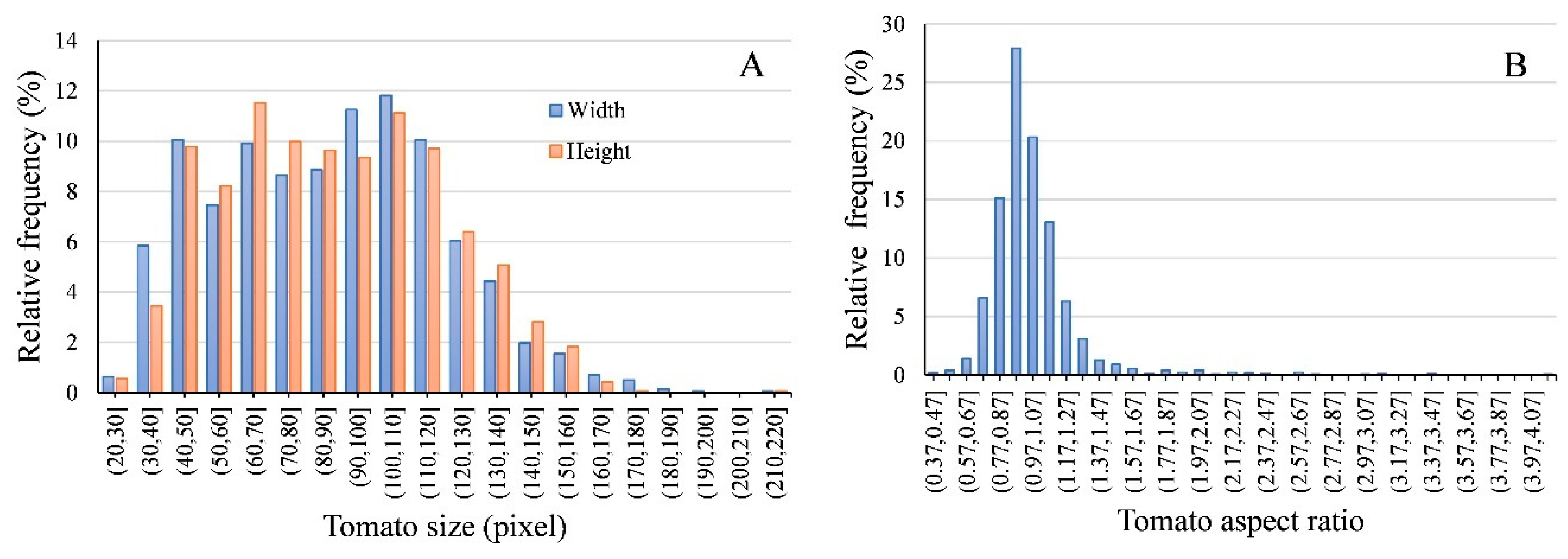 Sensors 20 02984 g009 Sensors 20 02984 g009