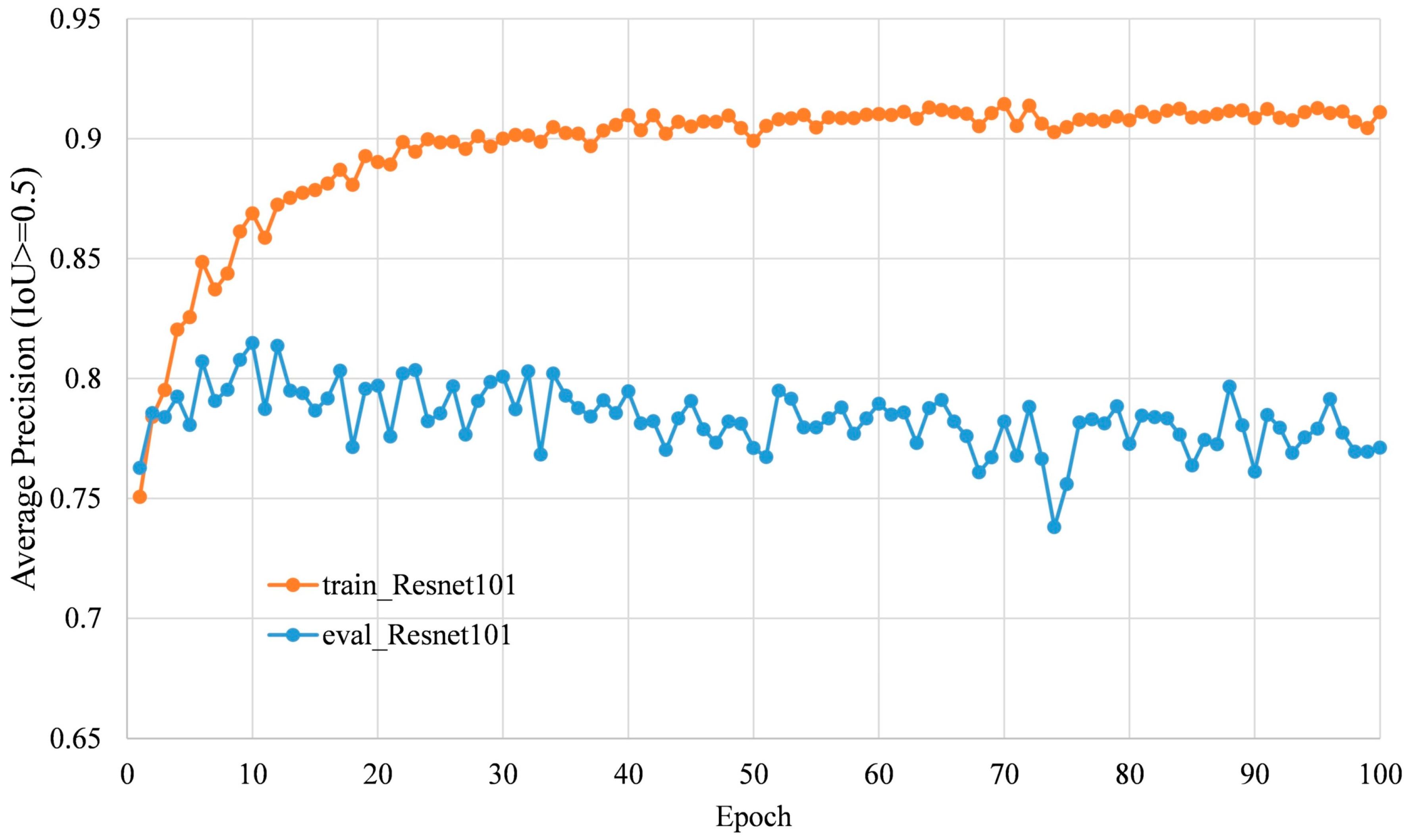 Sensors 20 02984 g010 Sensors 20 02984 g010