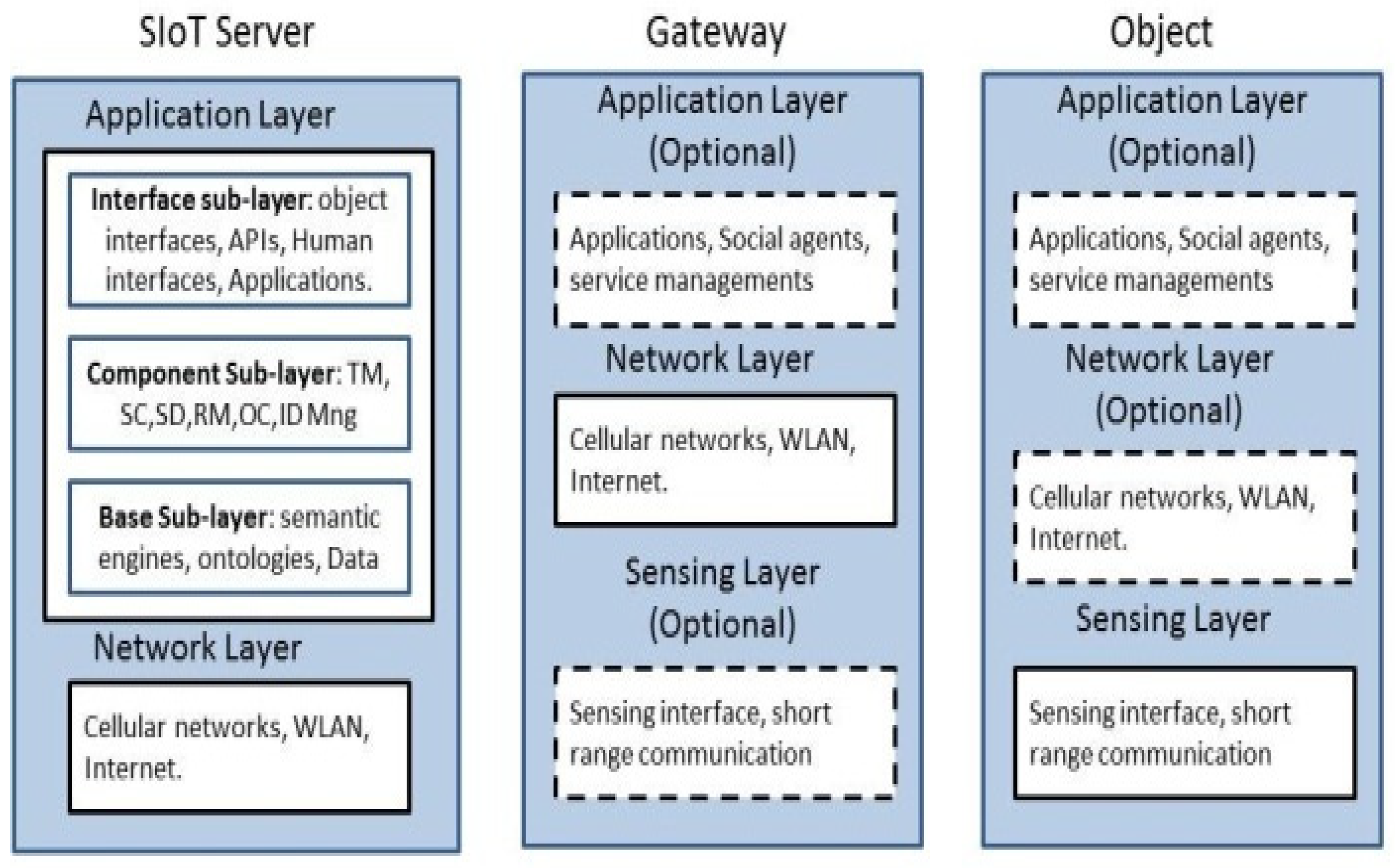 Sensors 20 02986 g004
