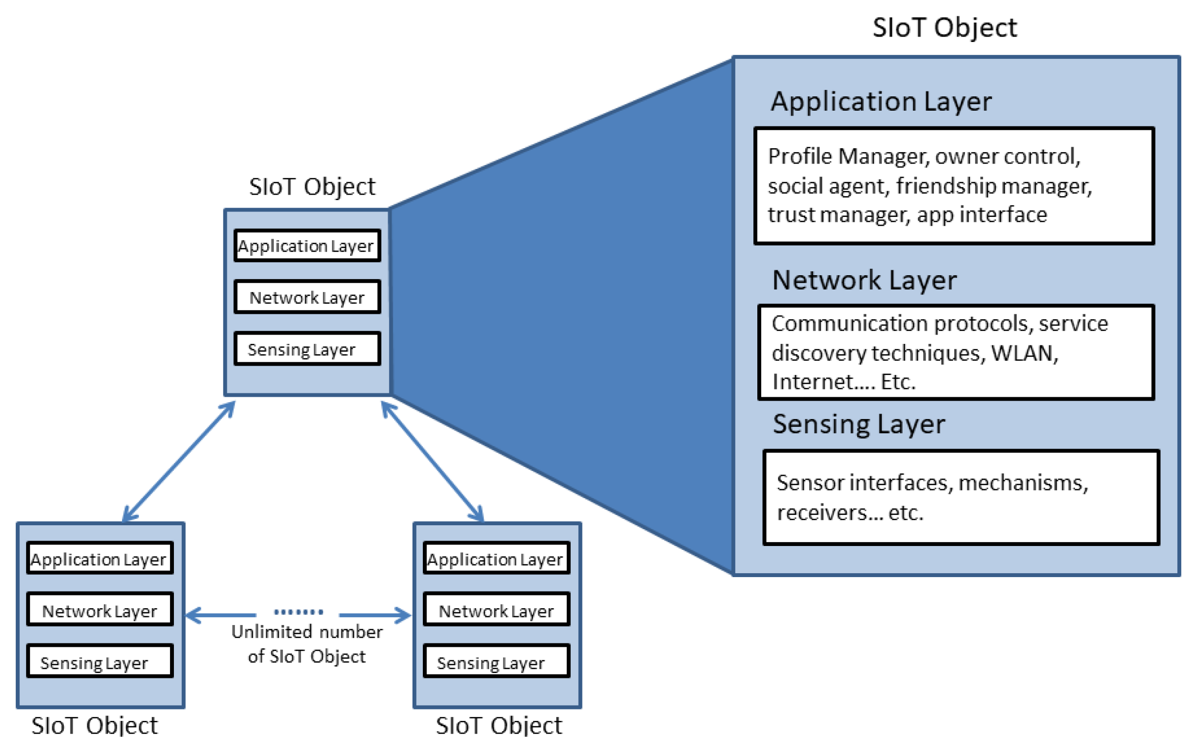 Sensors 20 02986 g005
