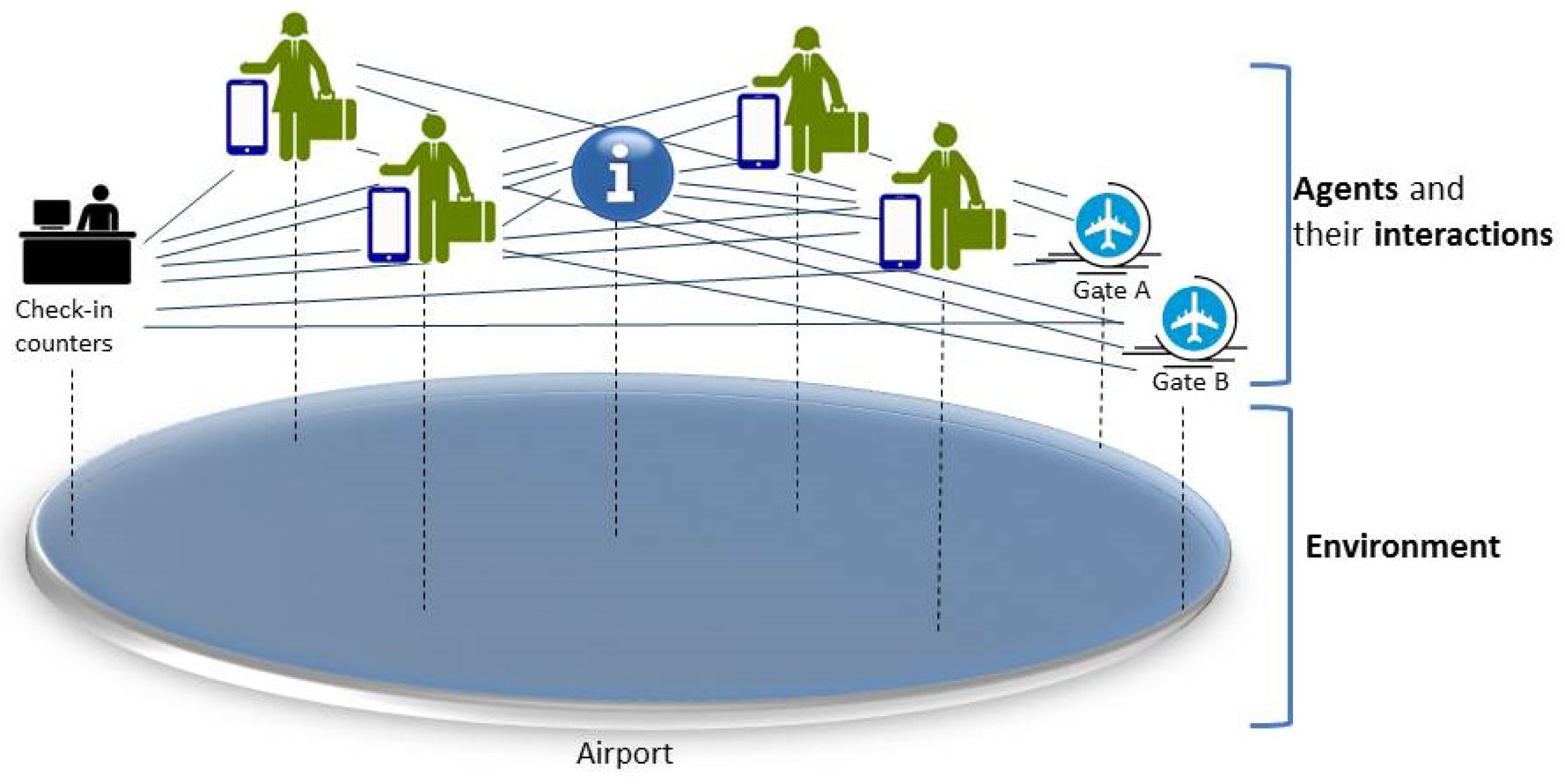 Sensors 20 02986 g006