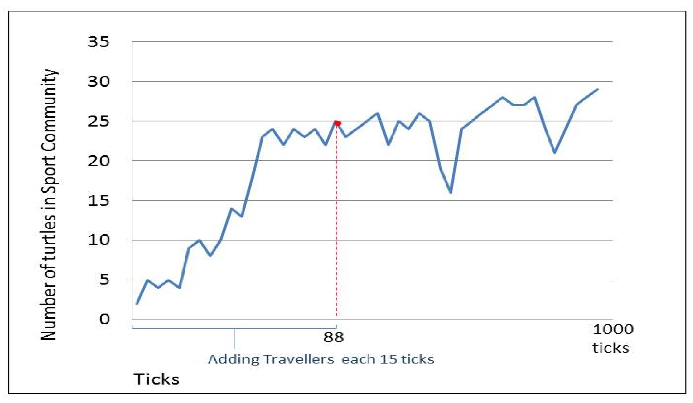 Sensors 20 02986 g010