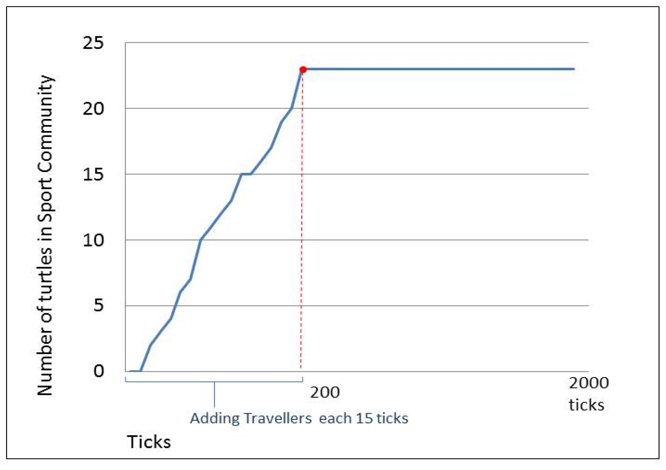 Sensors 20 02986 g013