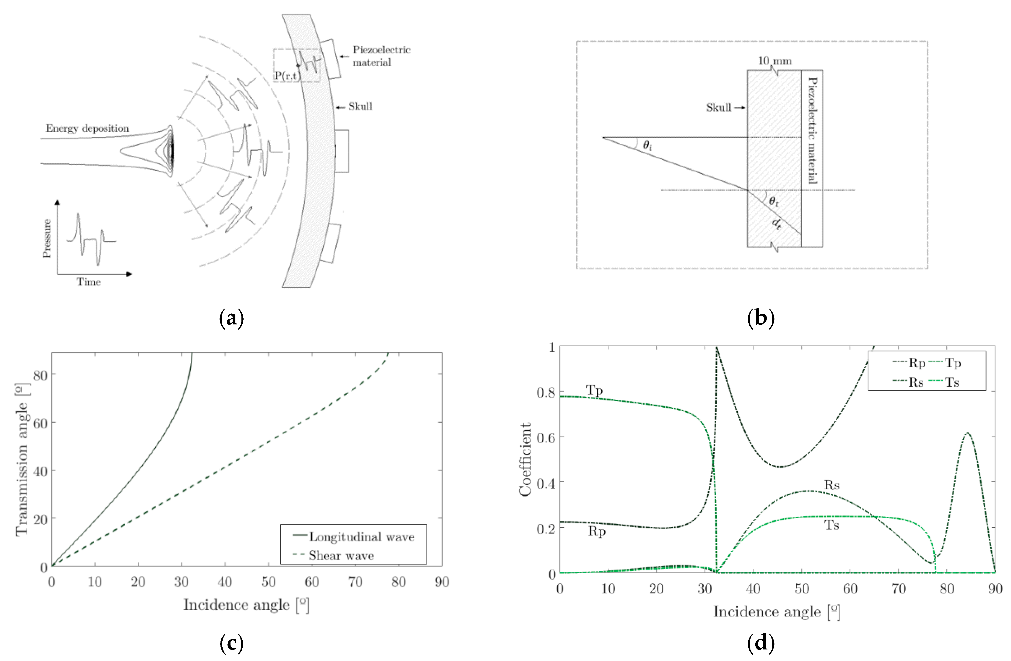 Sensors 20 02987 g006