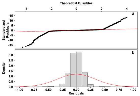 Sensors 20 02991 g0a1
