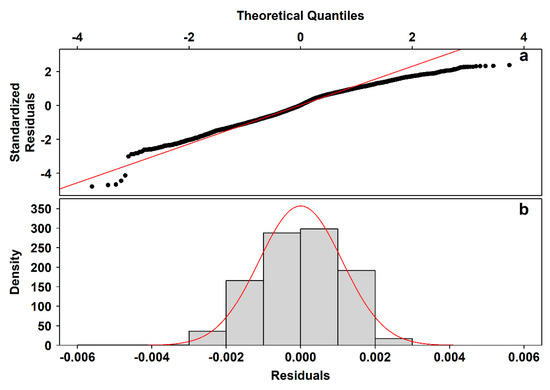 Sensors 20 02991 g0a3
