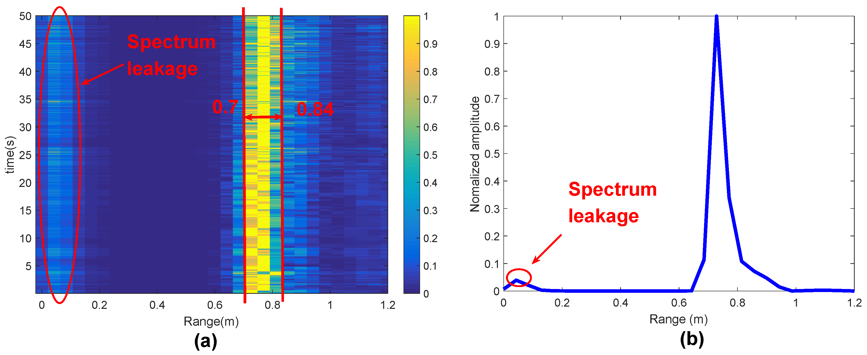 Sensors 20 02999 g008a