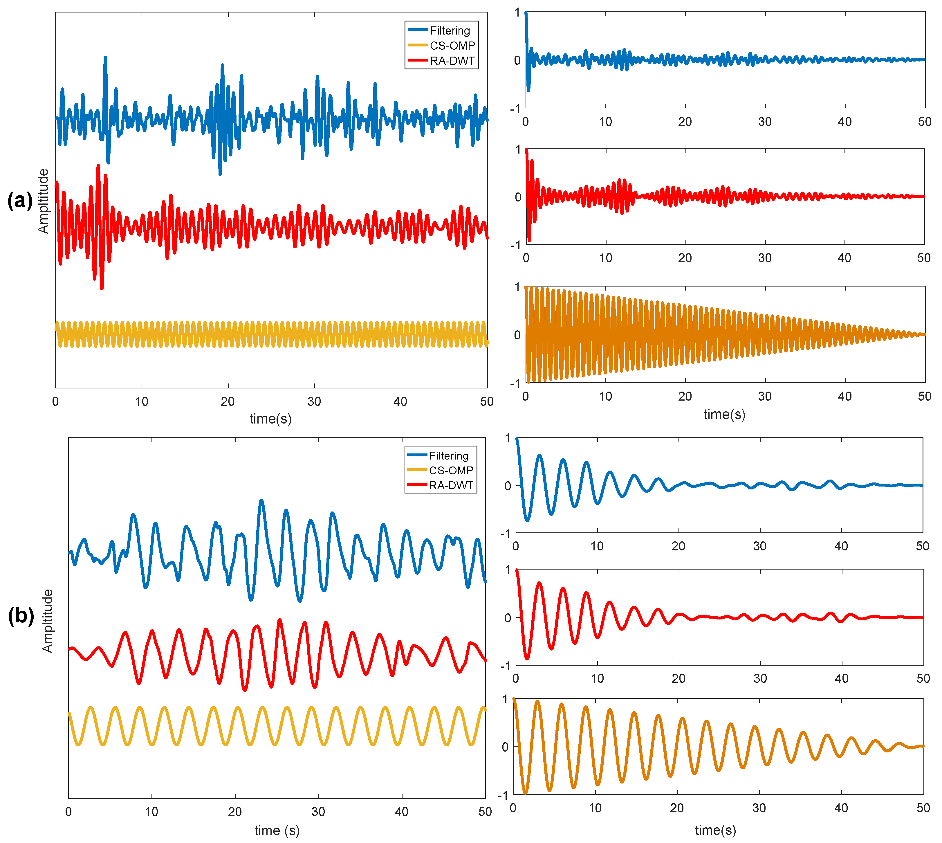 Sensors 20 02999 g014