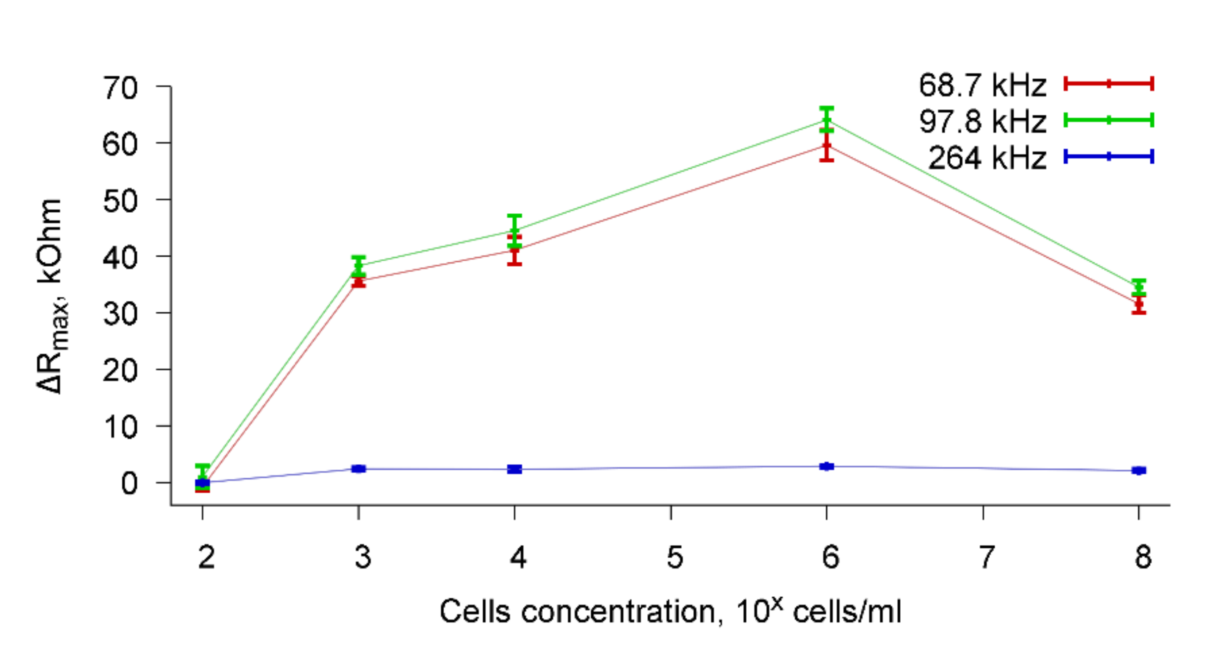 Sensors 20 03003 g009