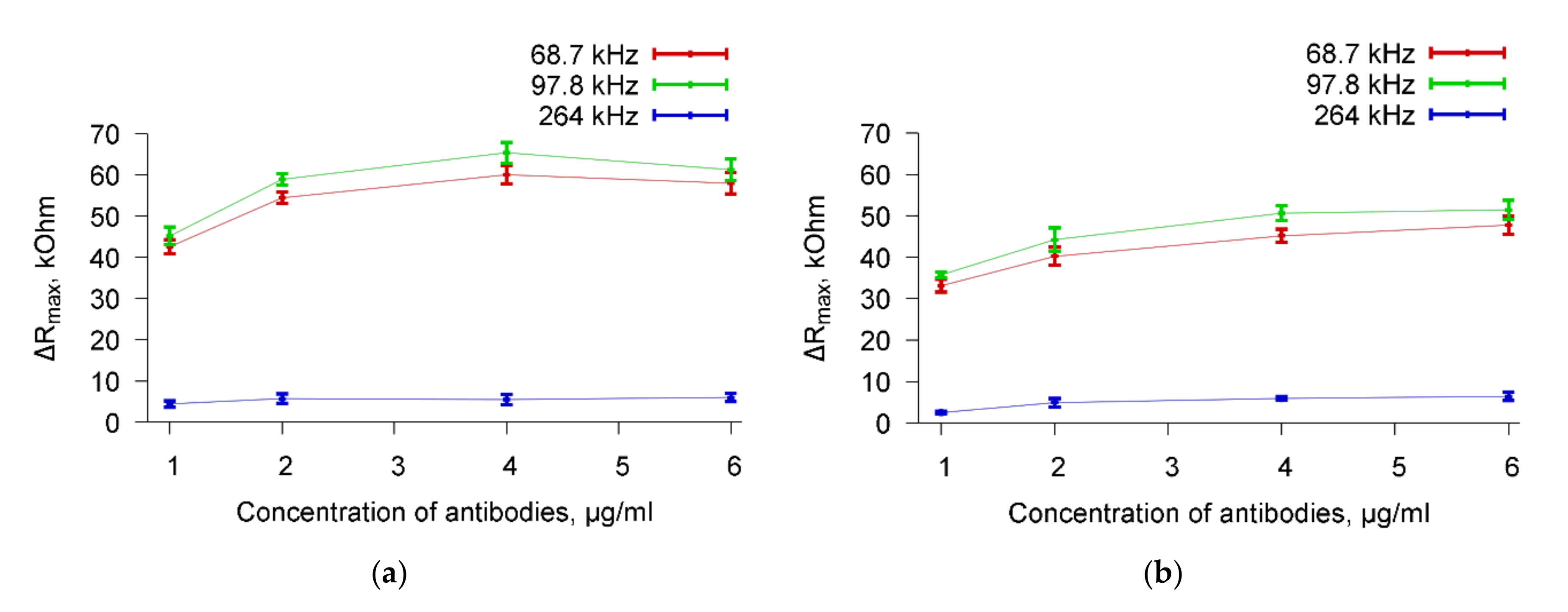 Sensors 20 03003 g010