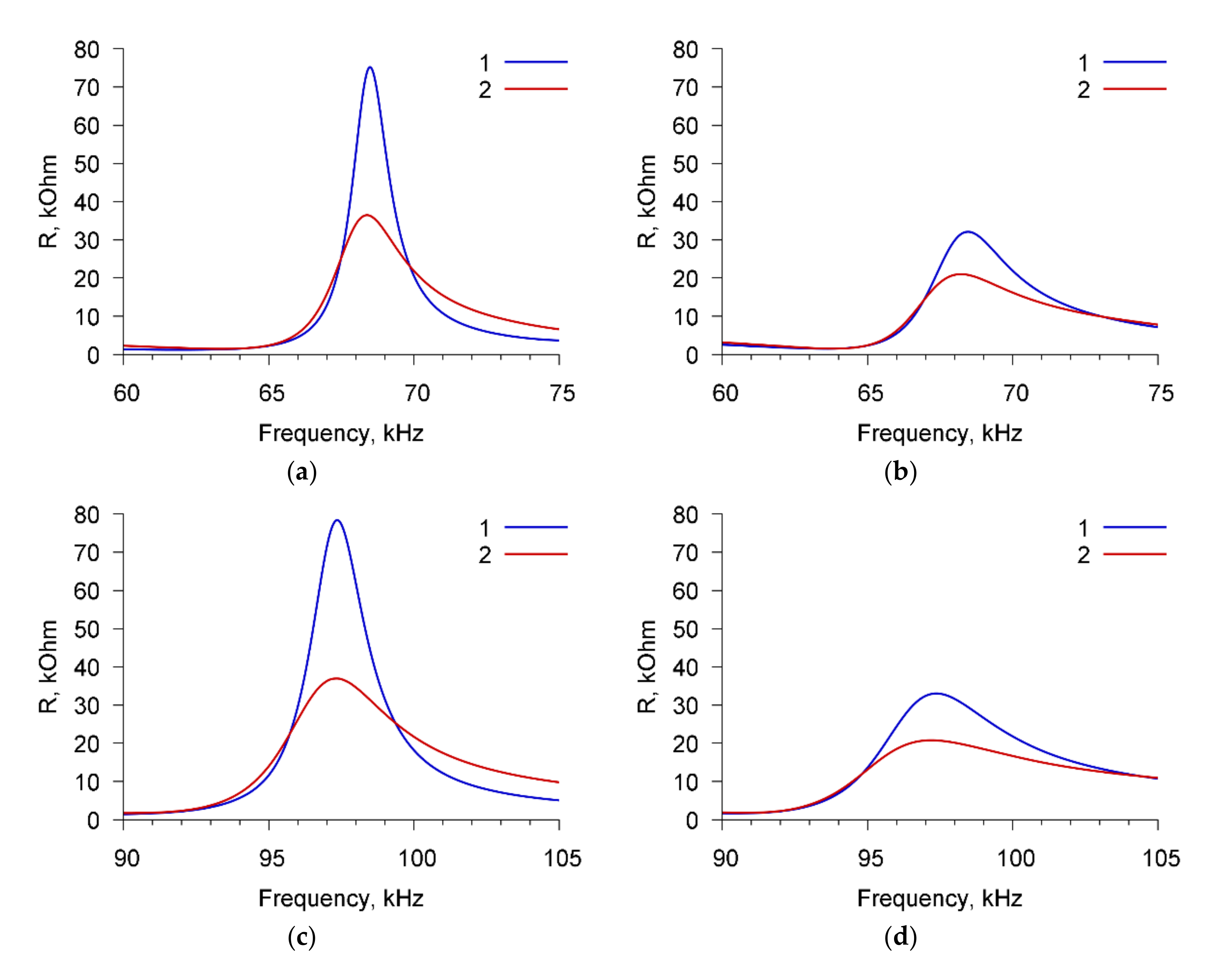 Sensors 20 03003 g011a
