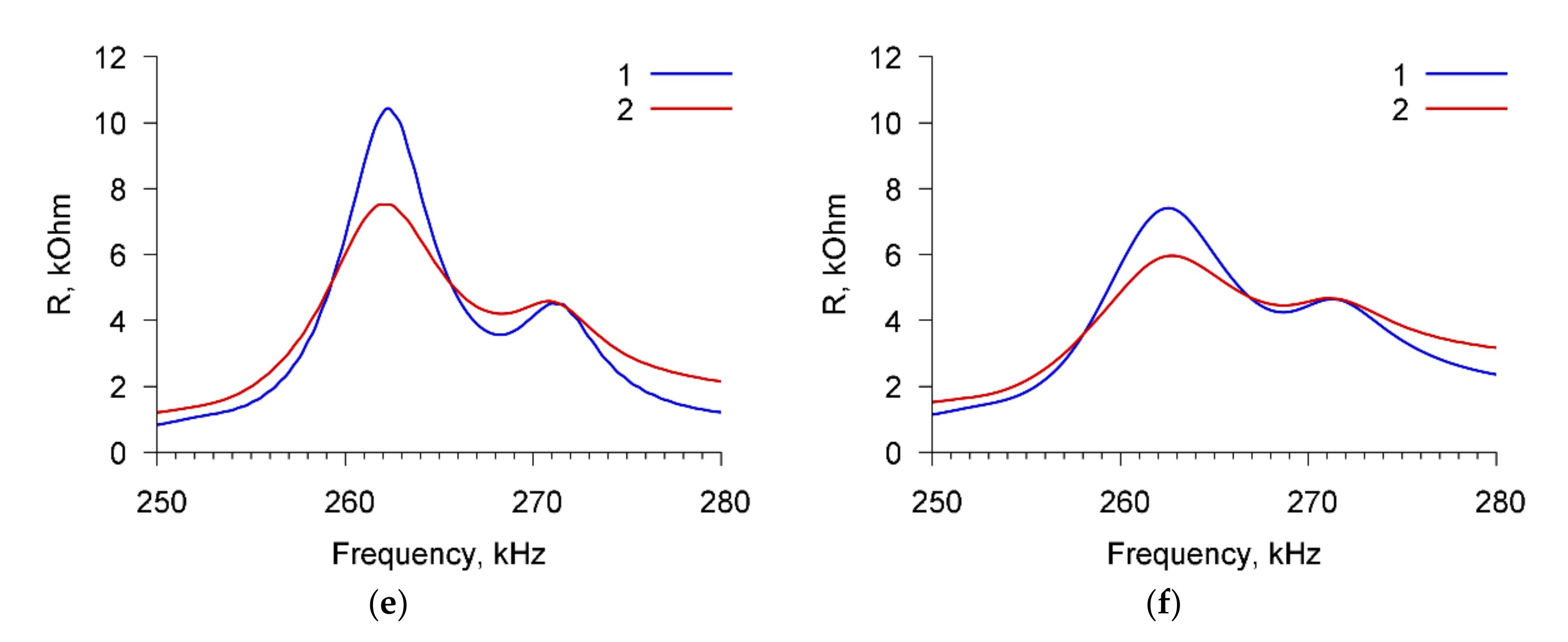 Sensors 20 03003 g011b