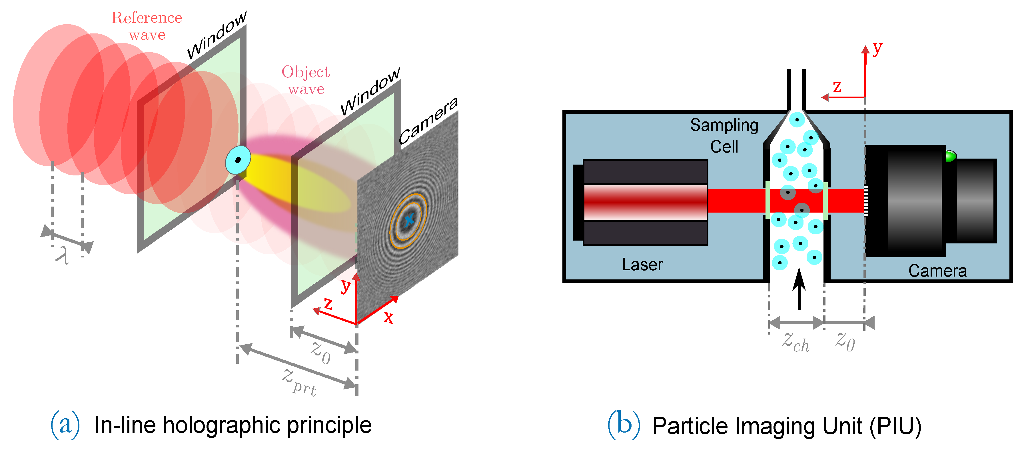 Sensors 20 03006 g001