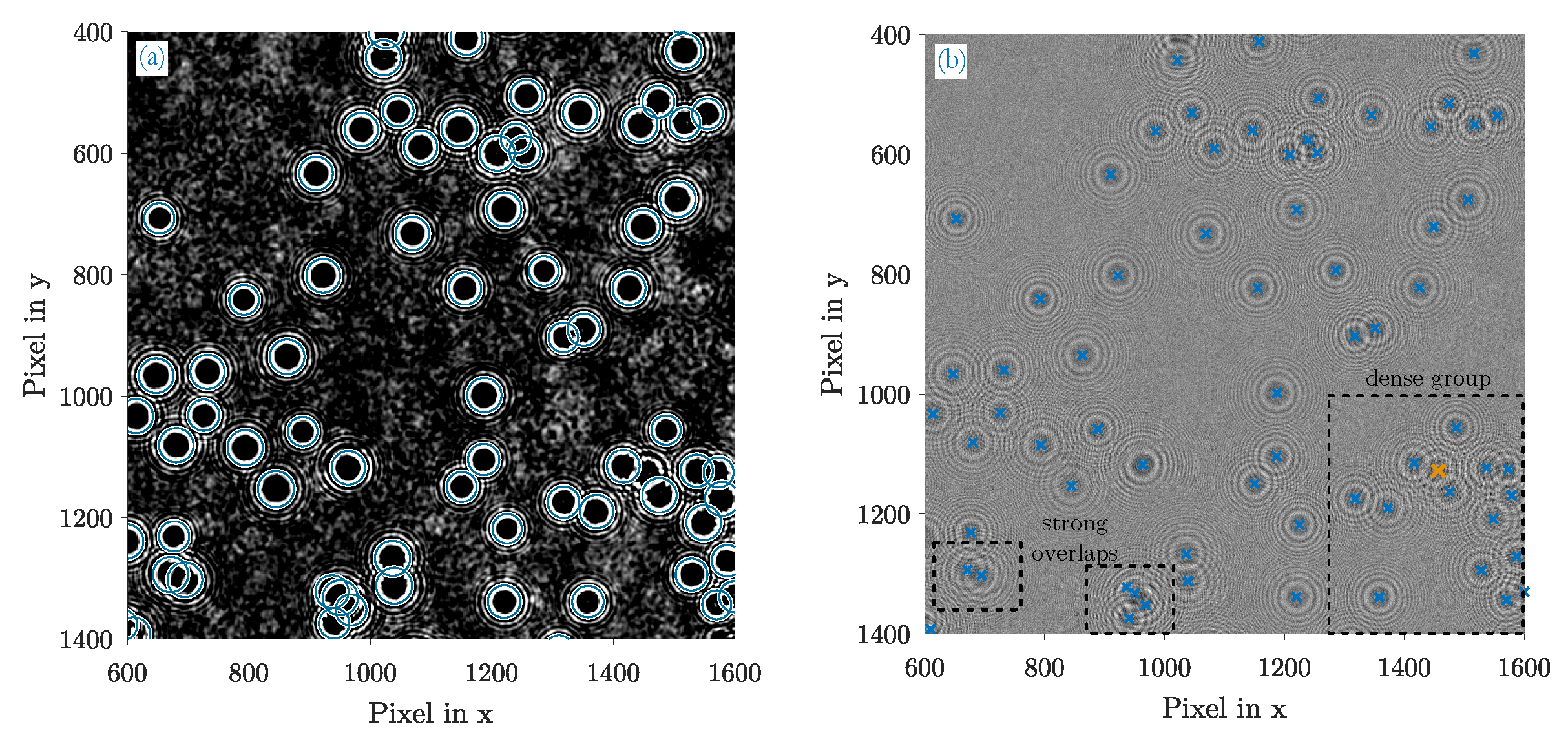 Sensors 20 03006 g005