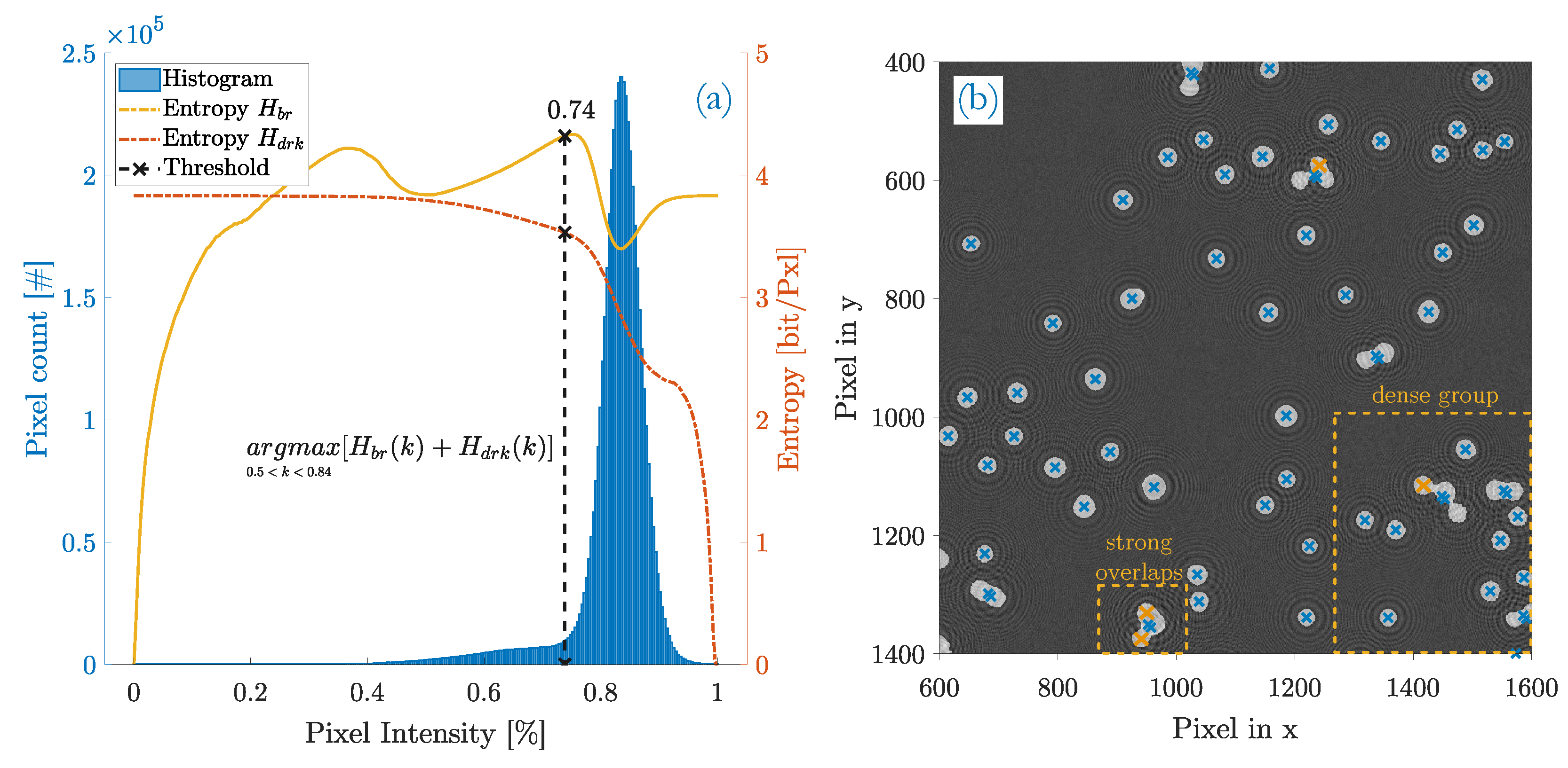 Sensors 20 03006 g006