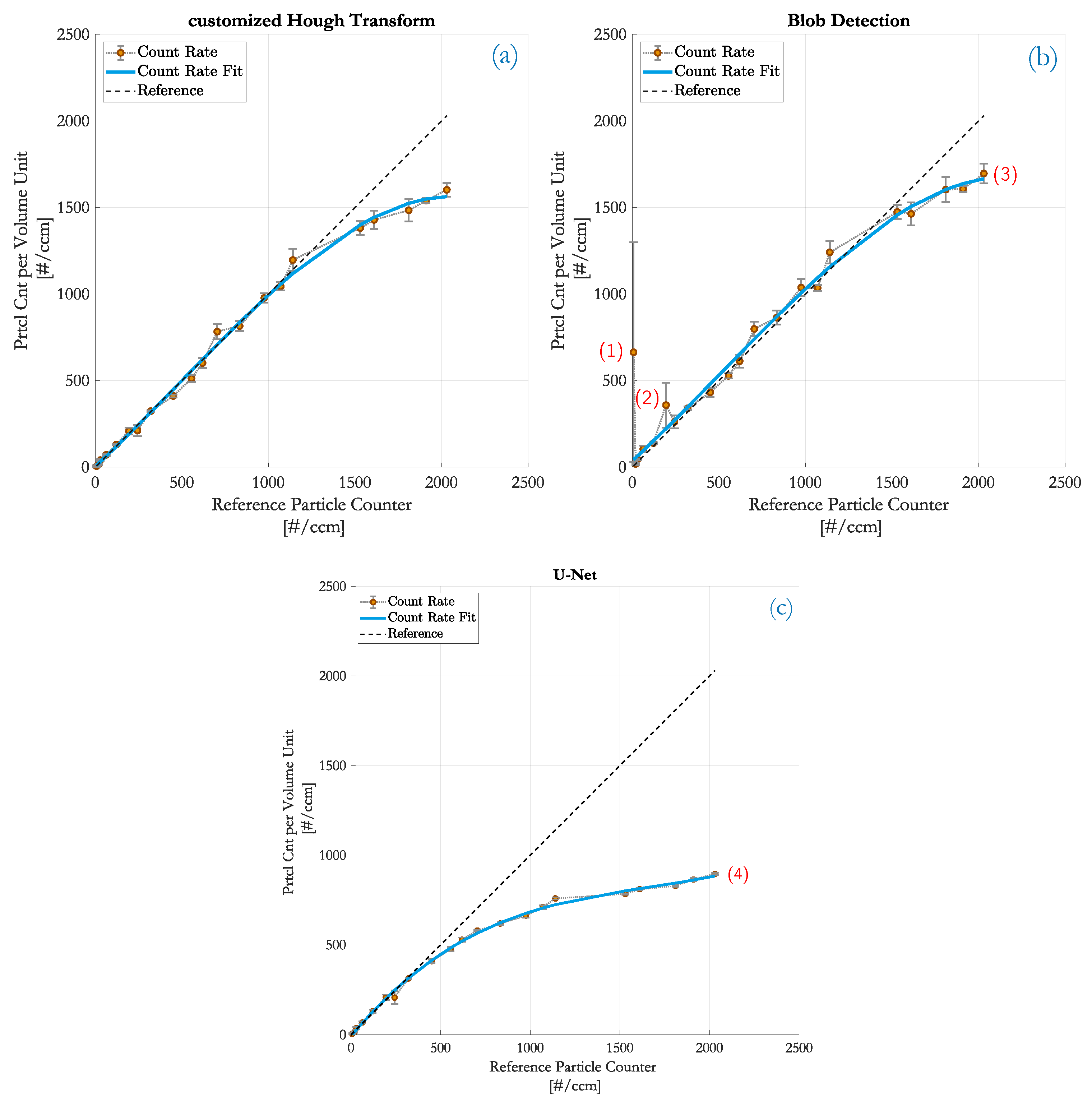Sensors 20 03006 g007