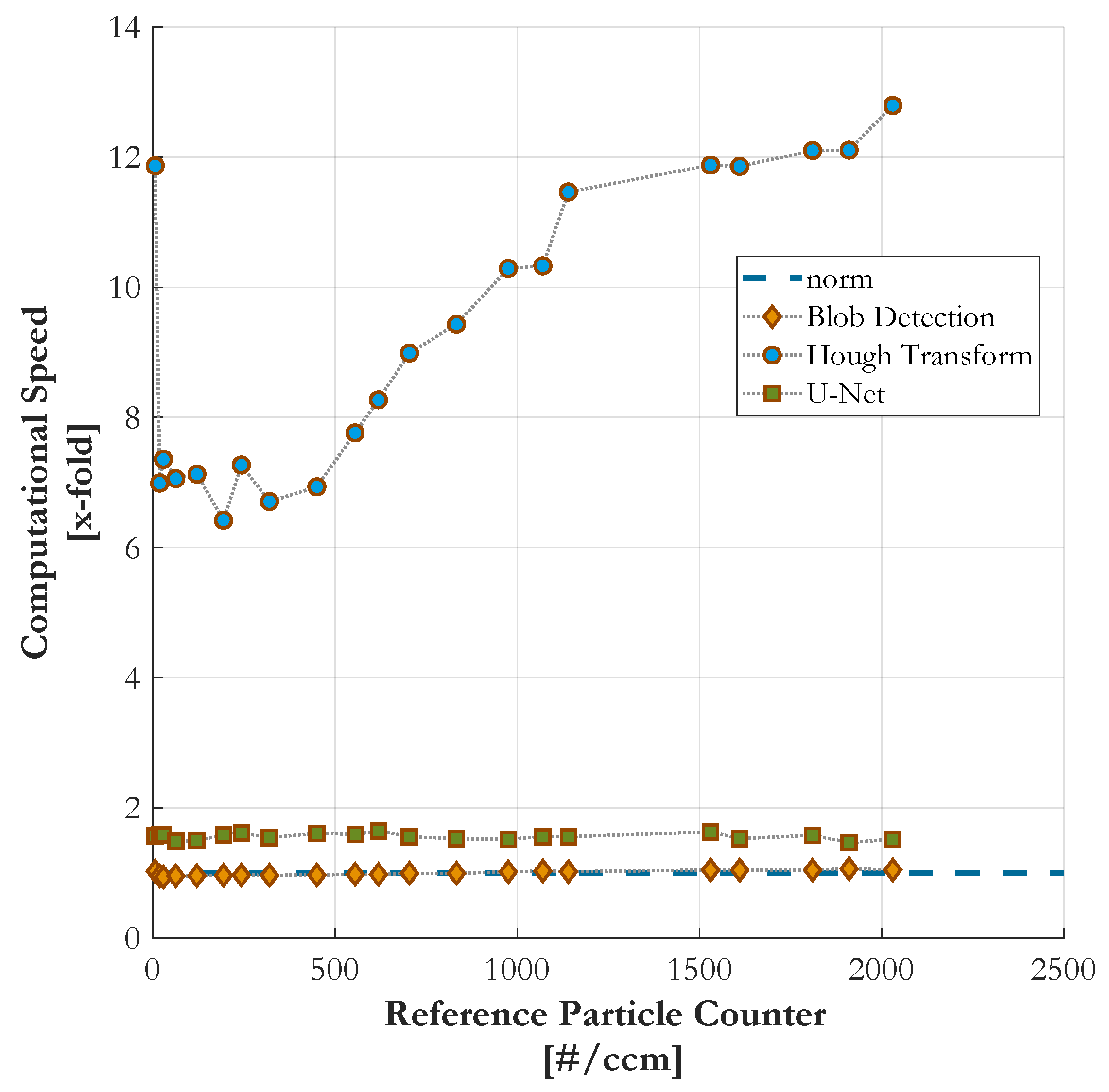 Sensors 20 03006 g009