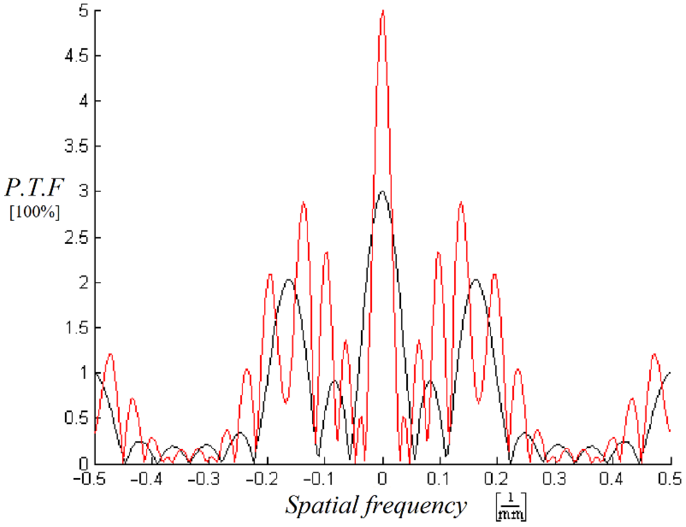 Sensors 20 03013 g002
