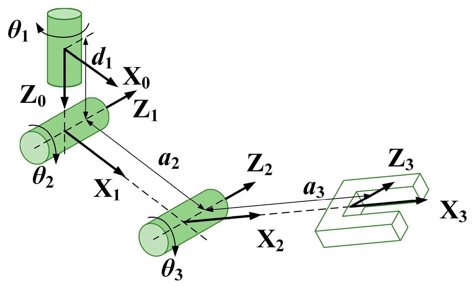 Sensors 20 03019 g002