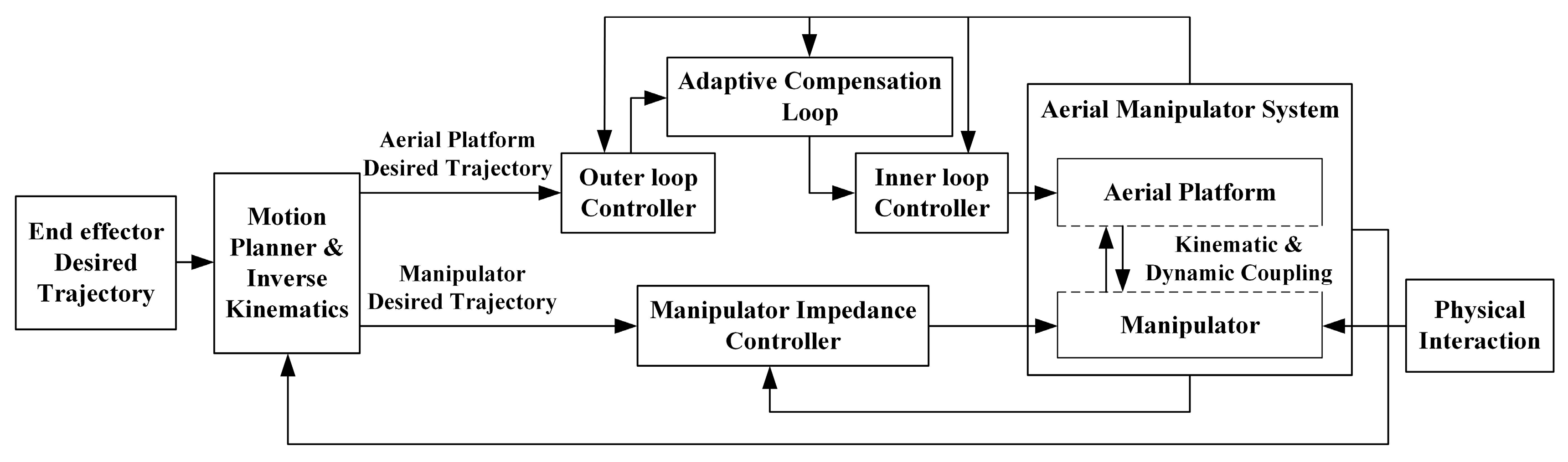 Sensors 20 03019 g003