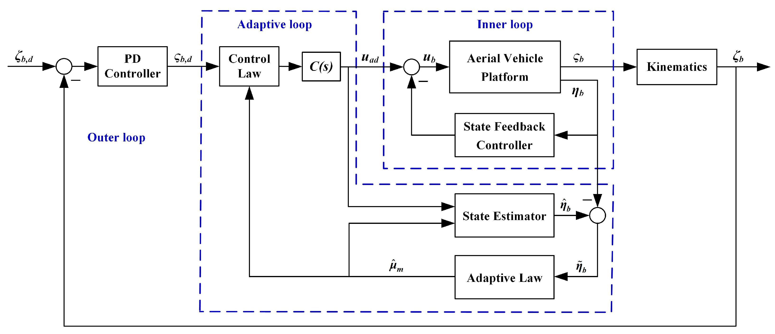 Sensors 20 03019 g004