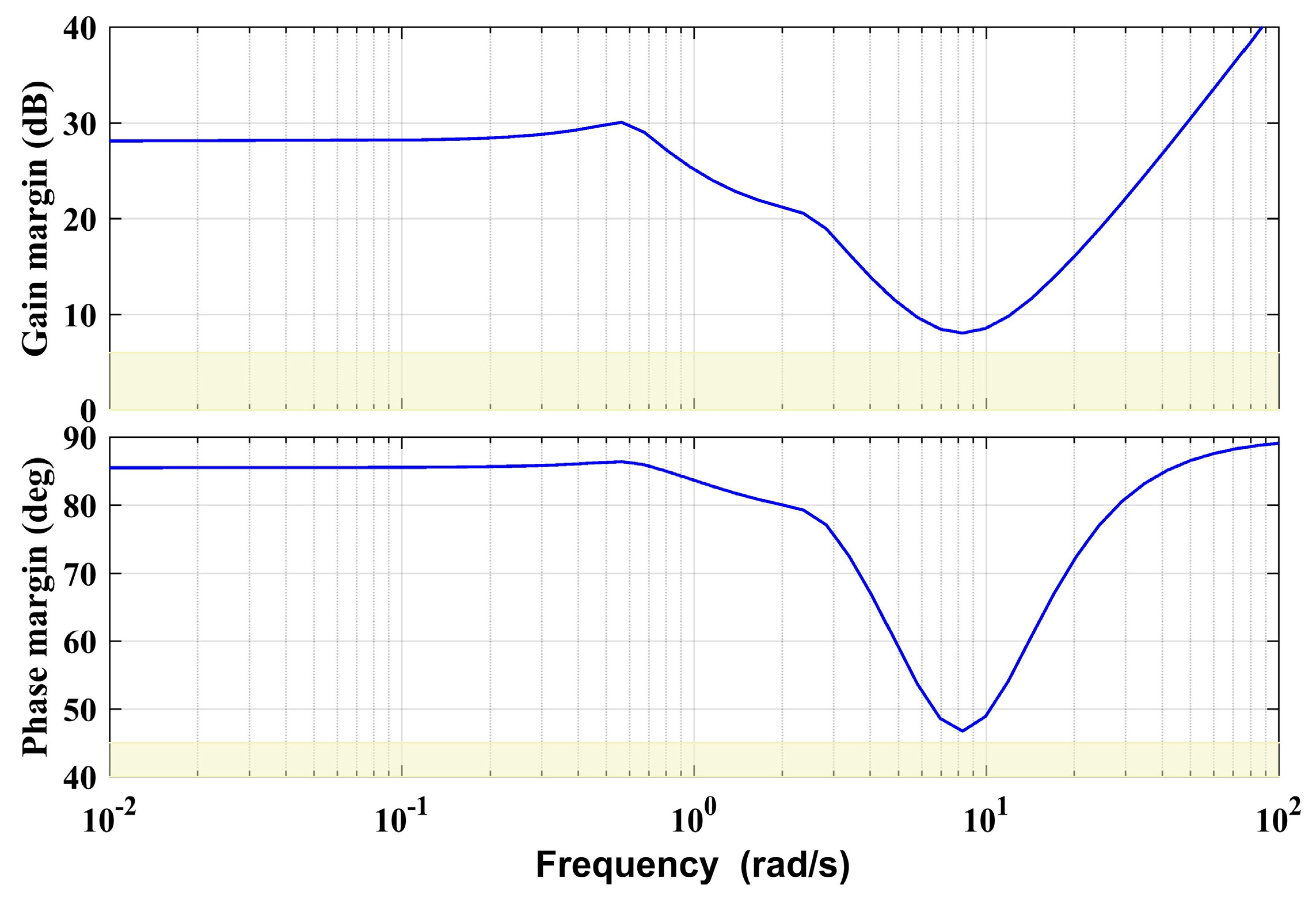 Sensors 20 03019 g005