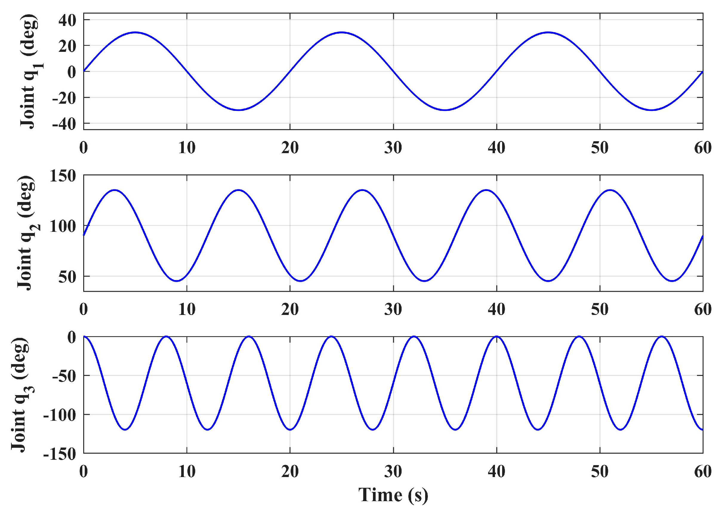 Sensors 20 03019 g006