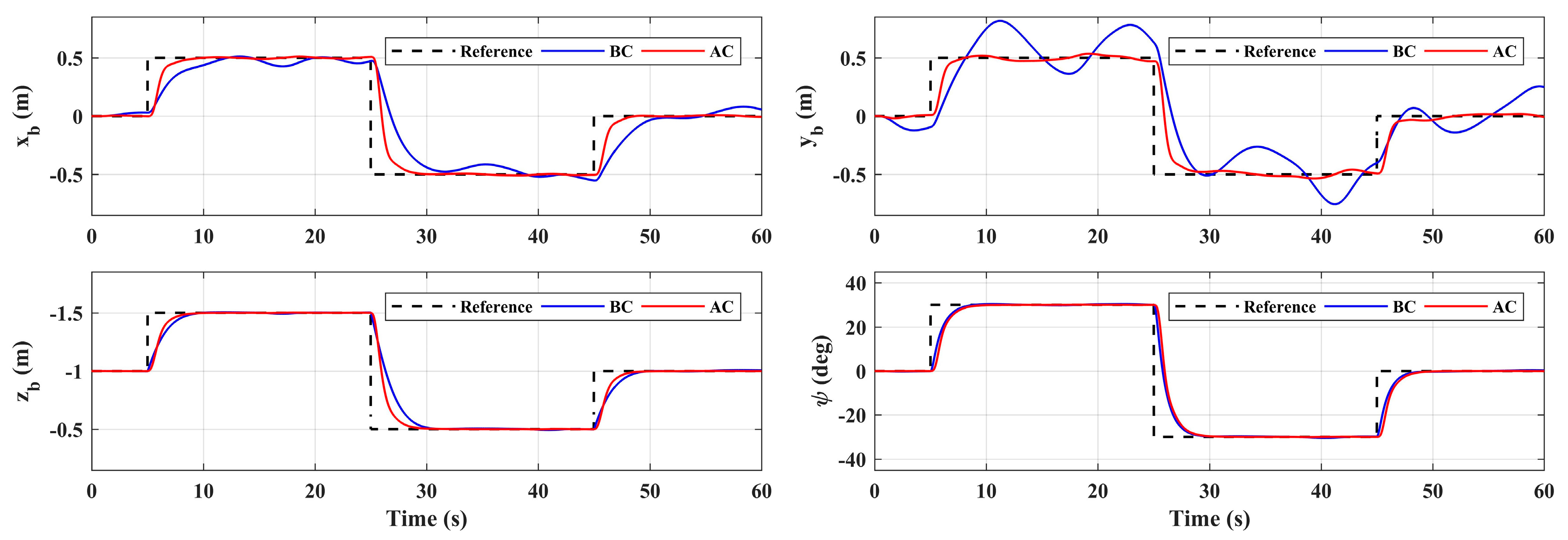 Sensors 20 03019 g007