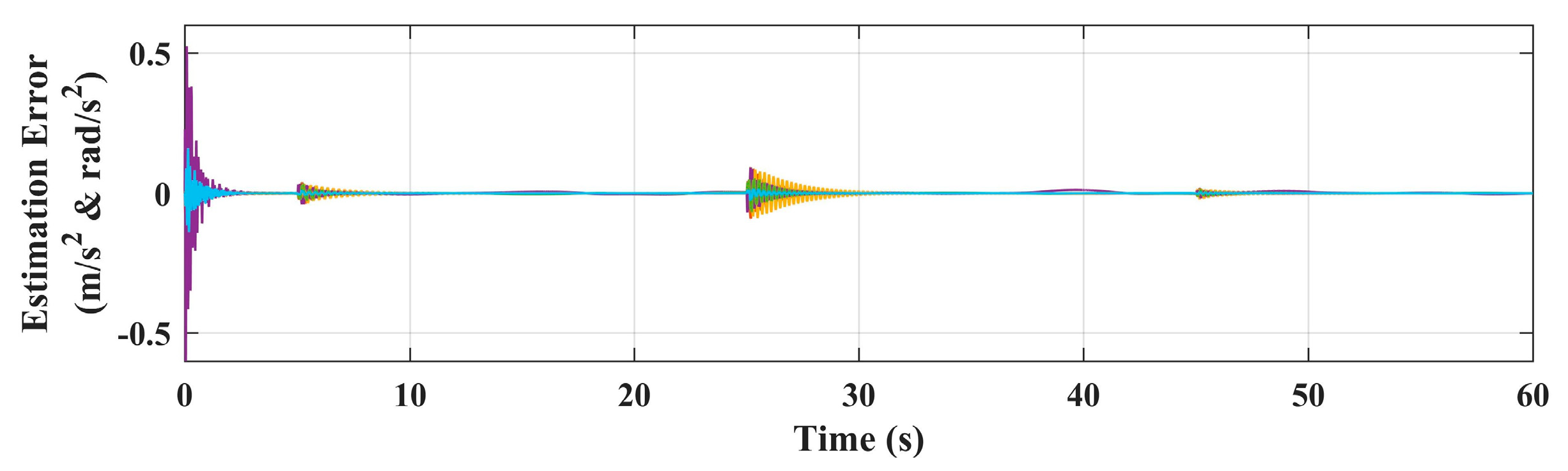 Sensors 20 03019 g008