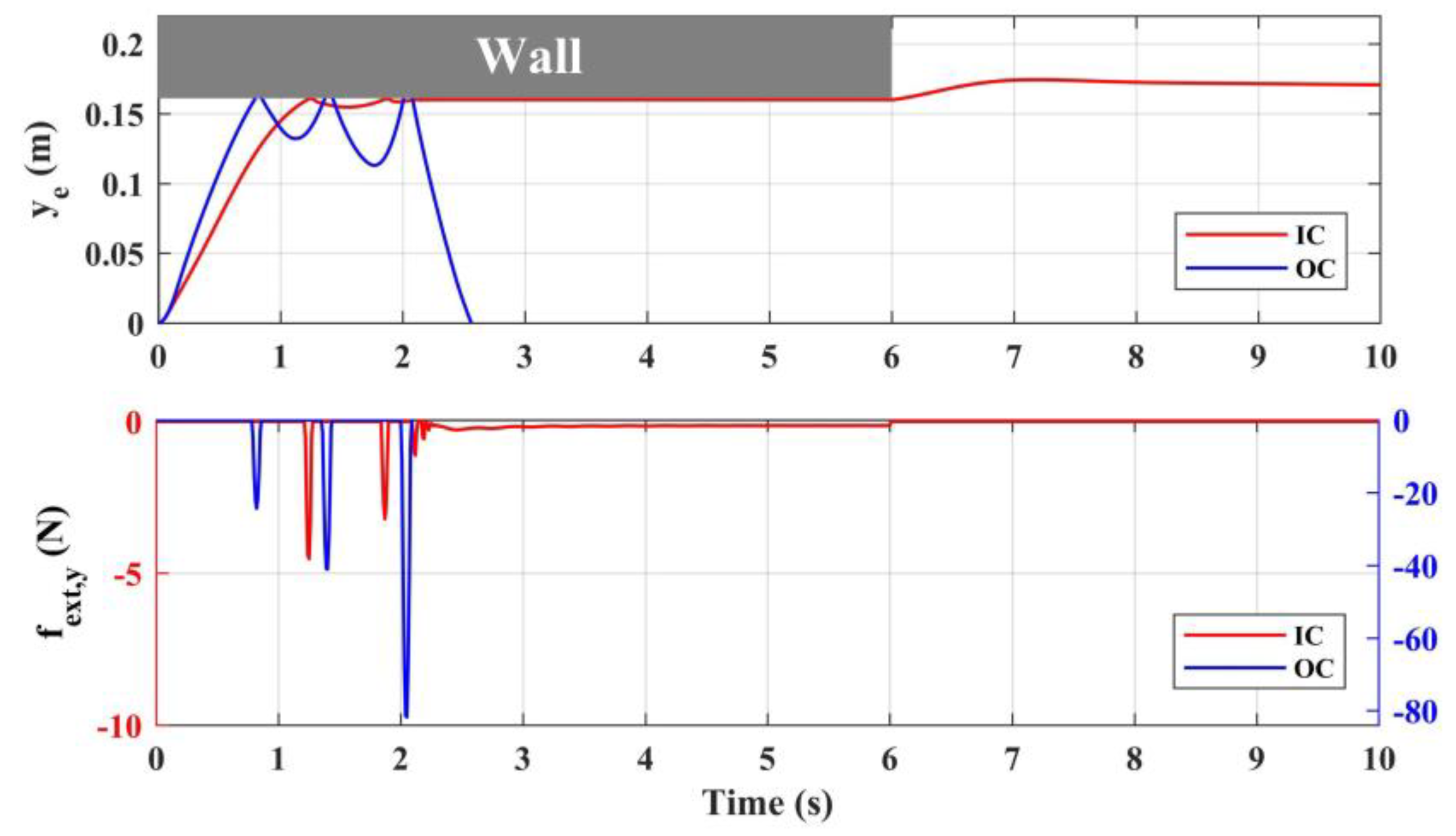 Sensors 20 03019 g009