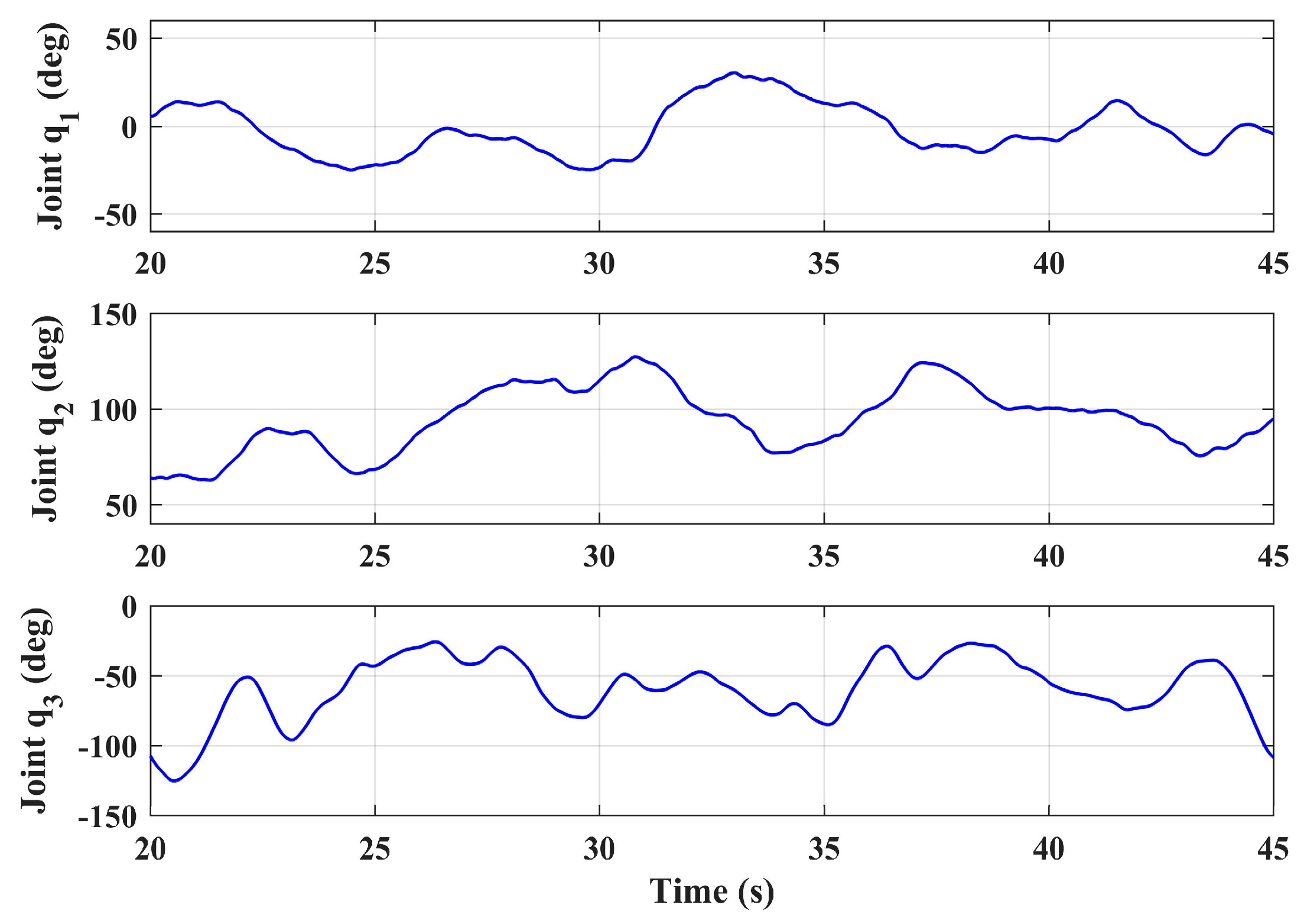 Sensors 20 03019 g012