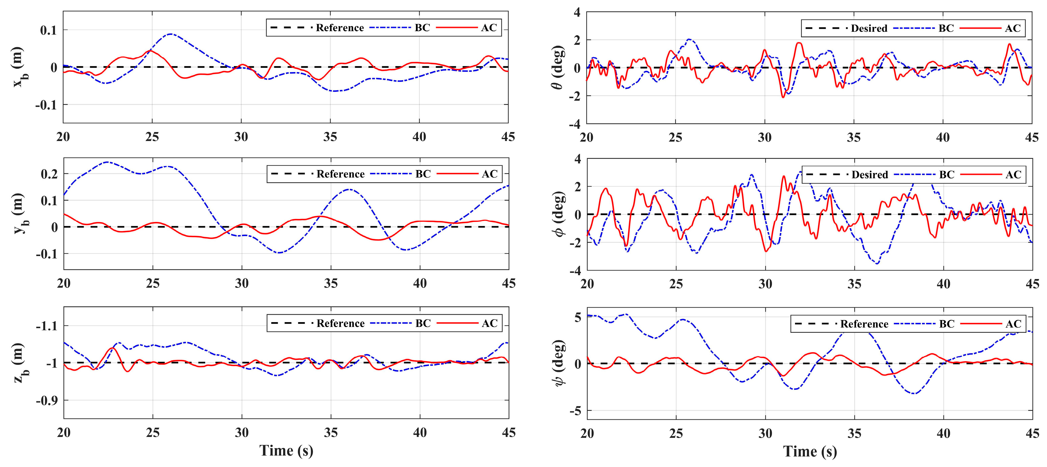 Sensors 20 03019 g013