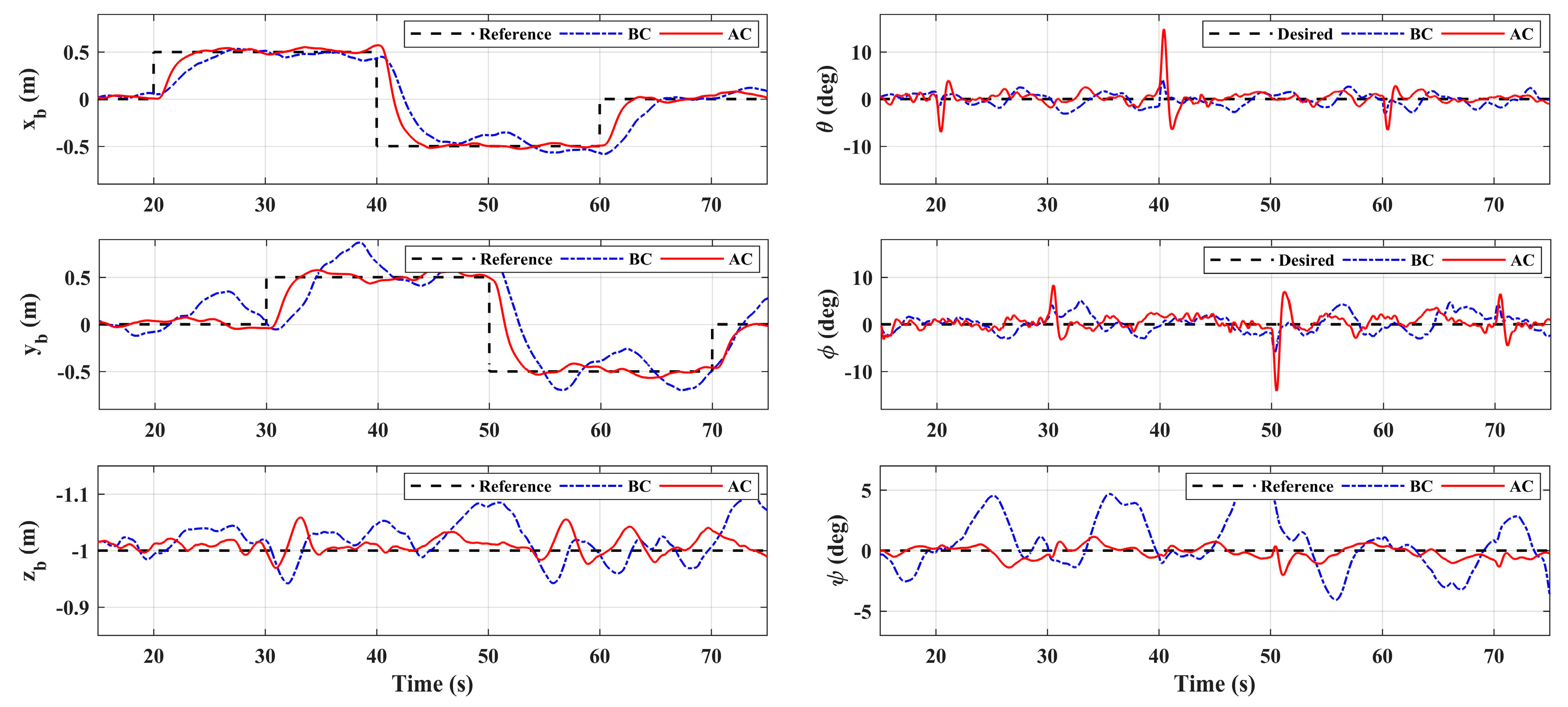 Sensors 20 03019 g014