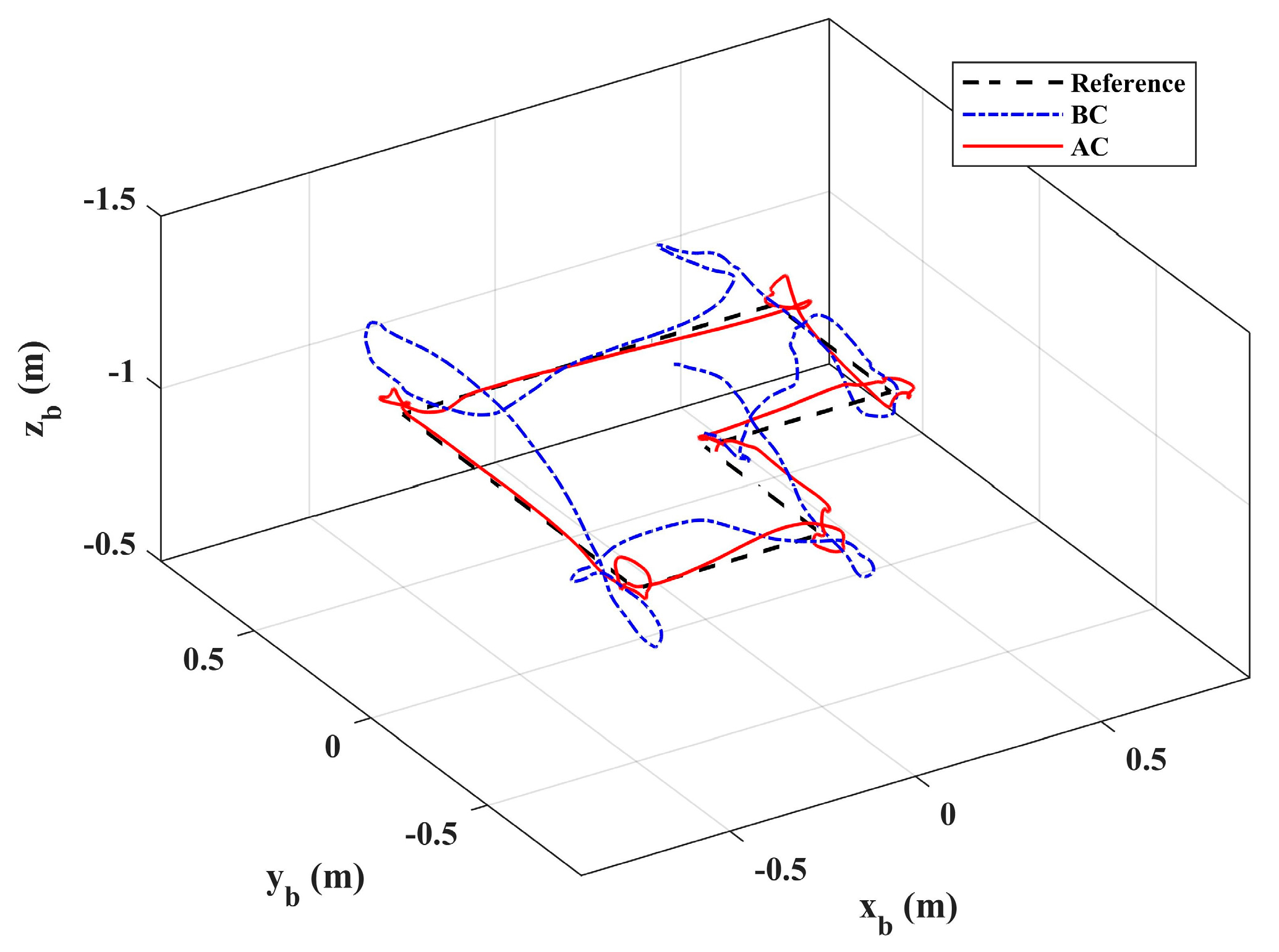 Sensors 20 03019 g015