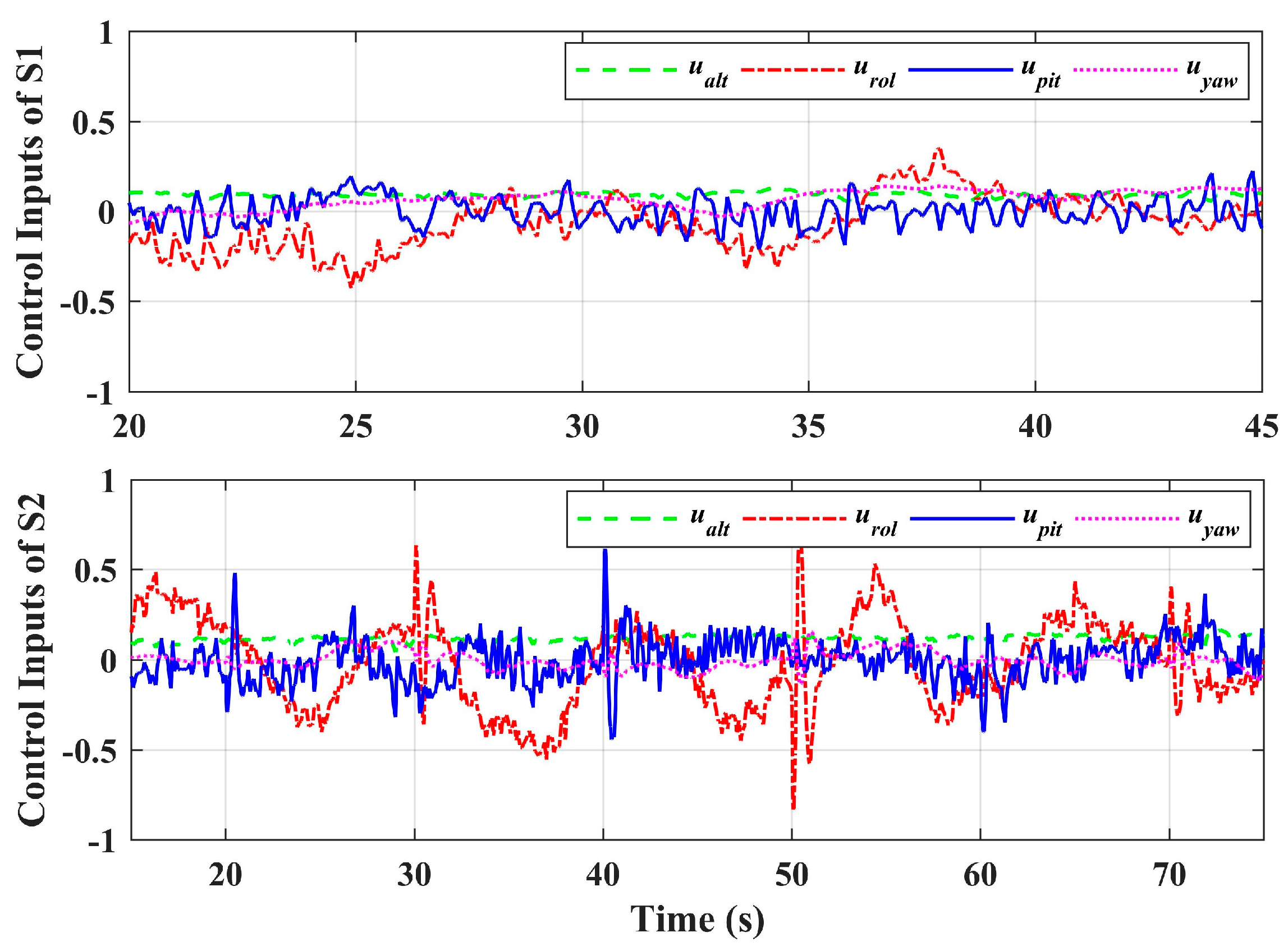 Sensors 20 03019 g016