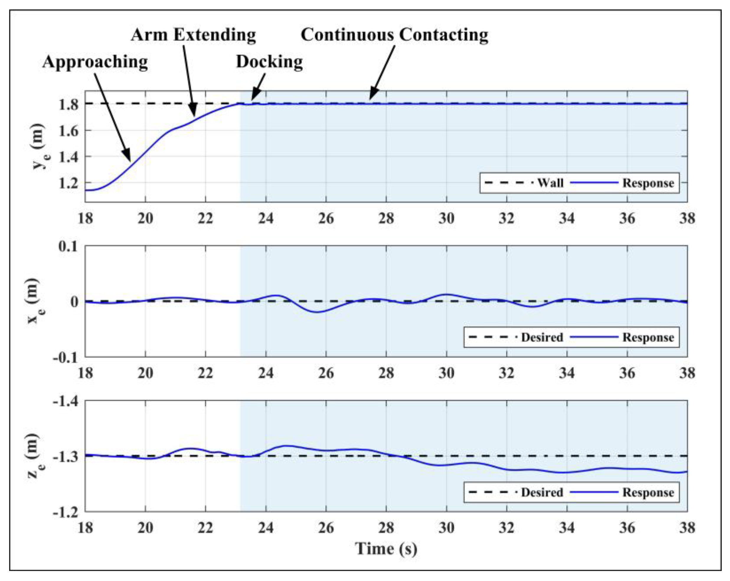 Sensors 20 03019 g017