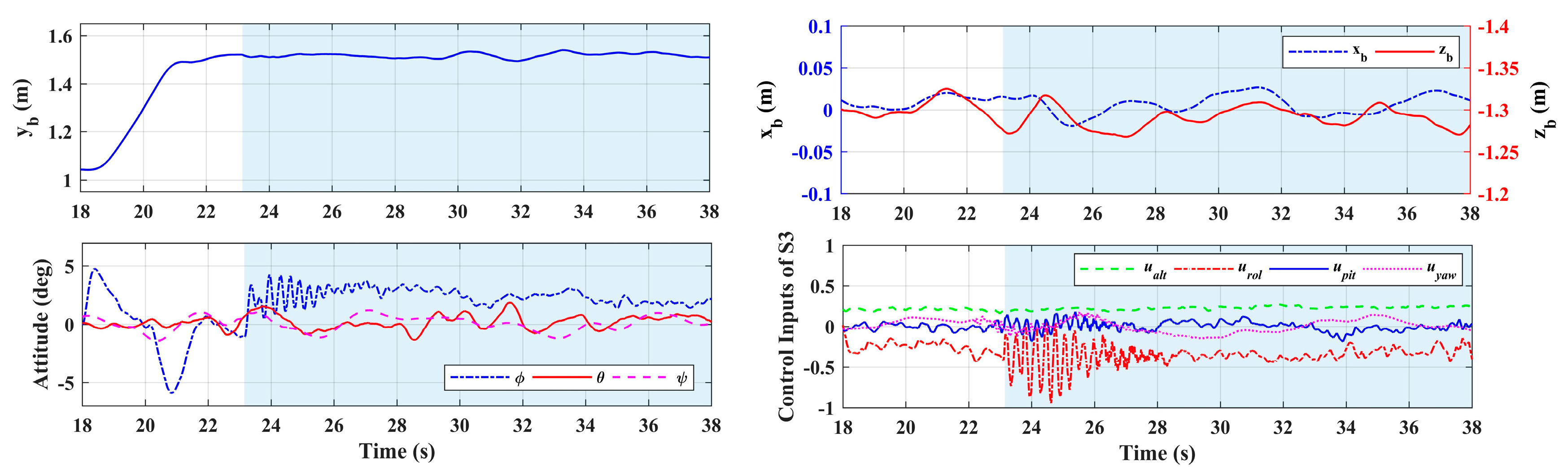 Sensors 20 03019 g018
