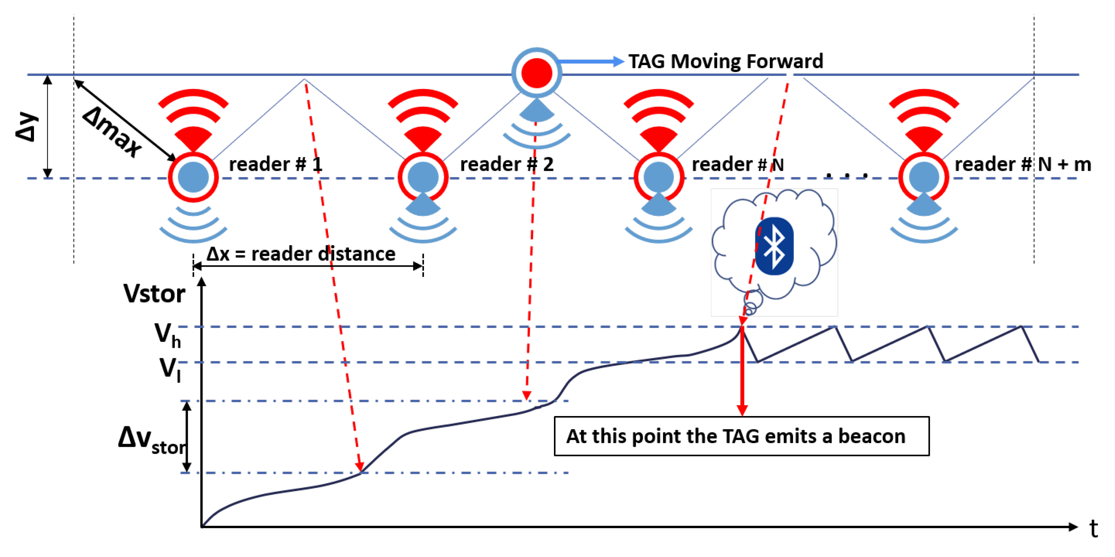 Sensors 20 03020 g004