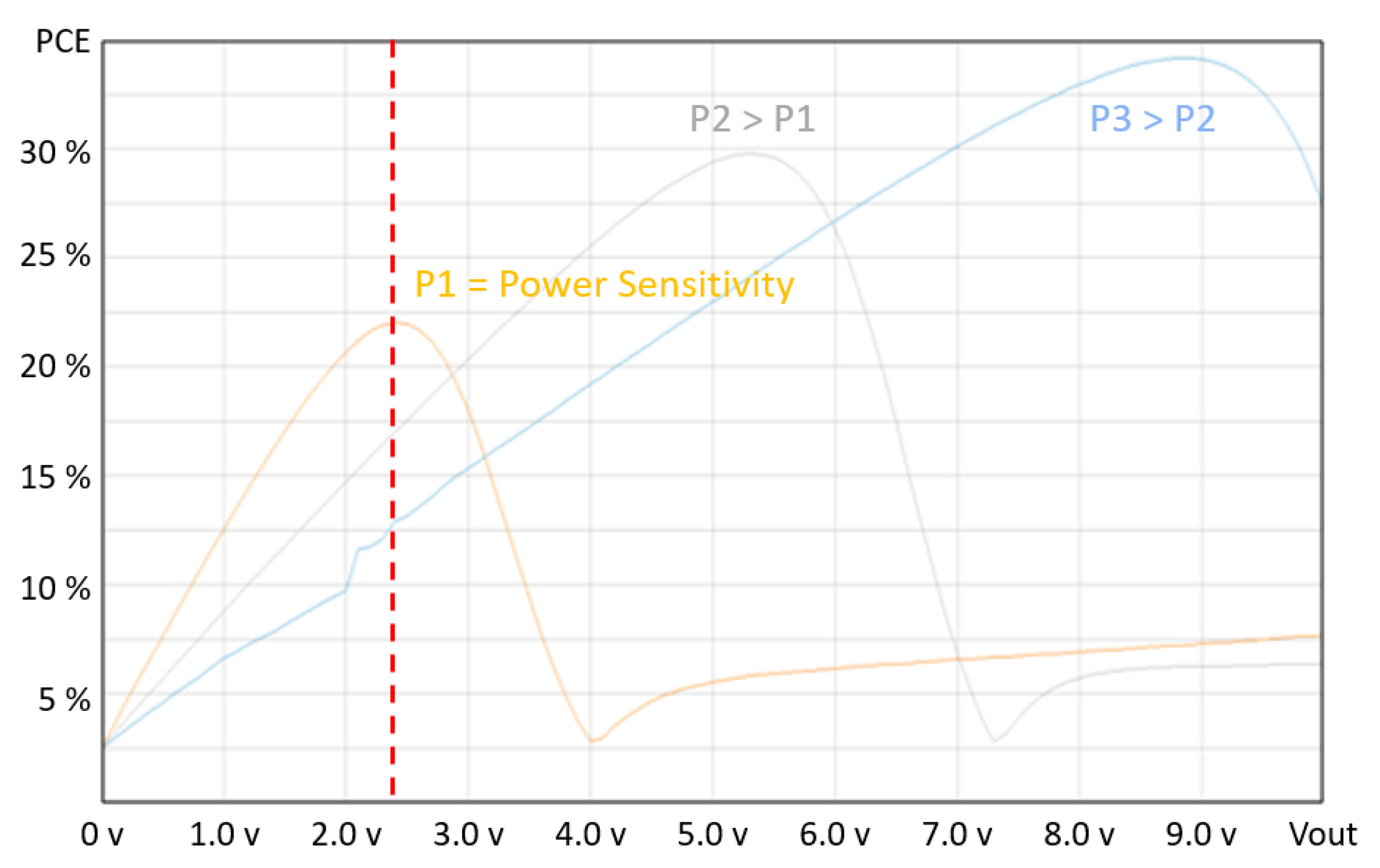 Sensors 20 03020 g005