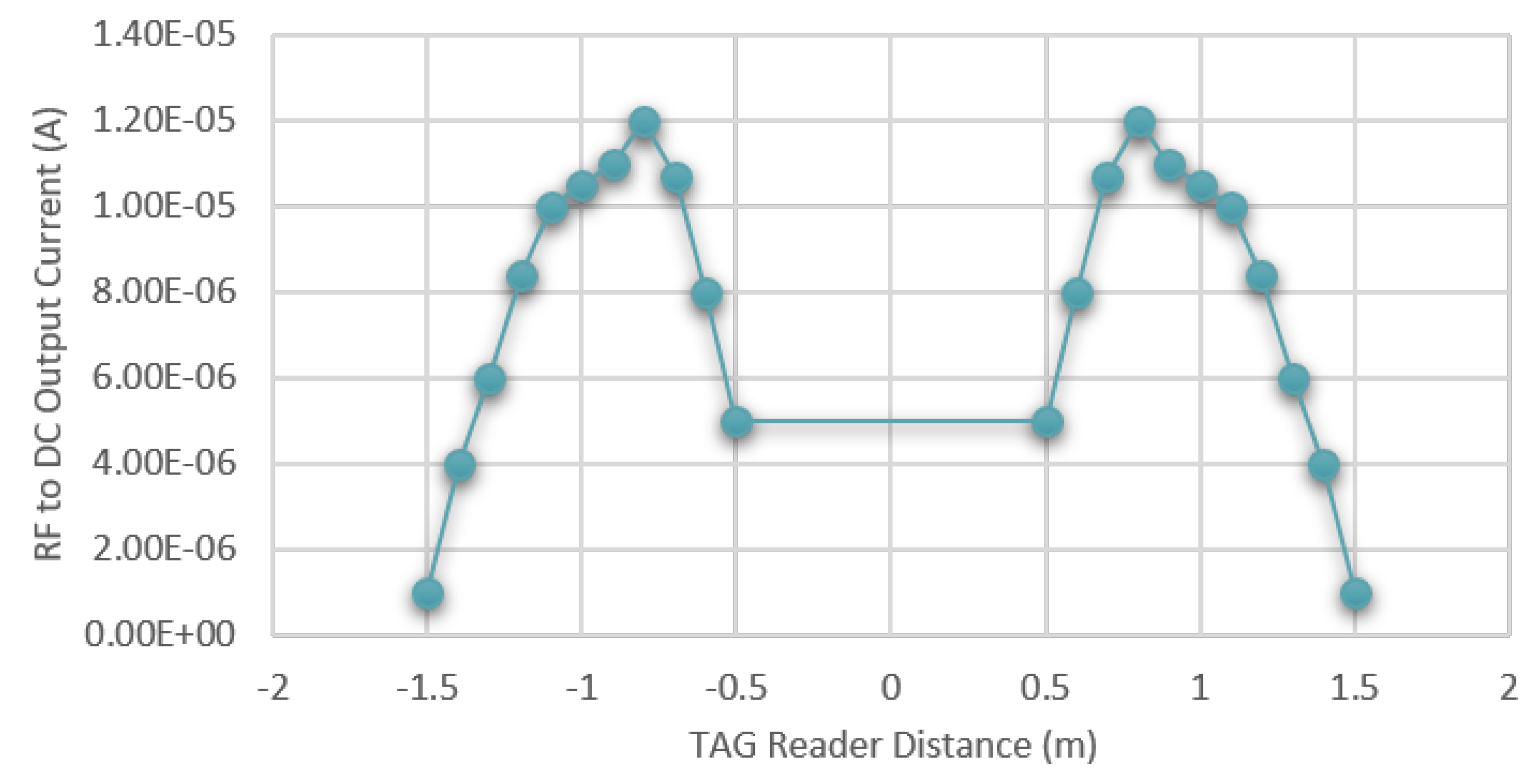 Sensors 20 03020 g008