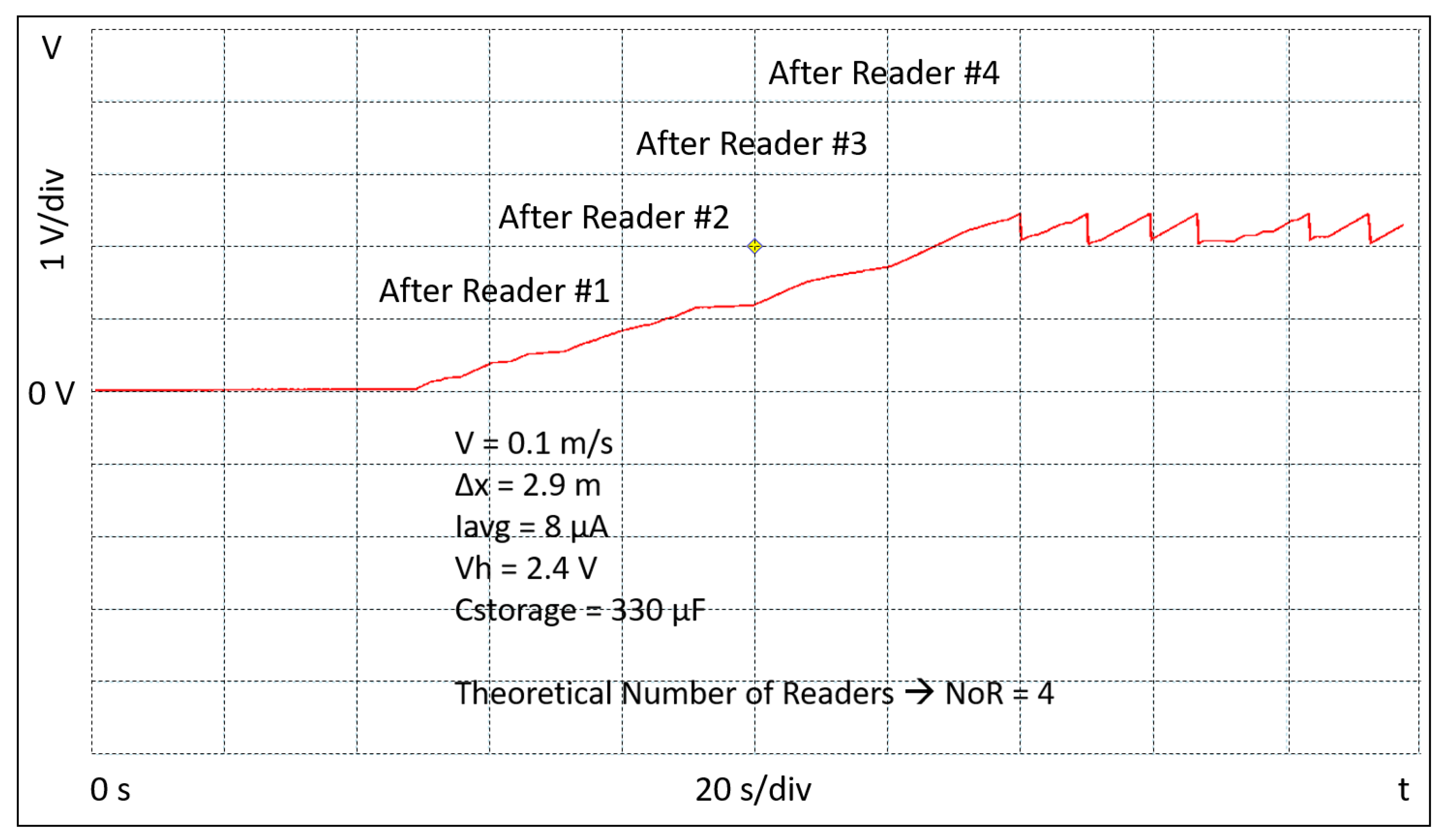 Sensors 20 03020 g010