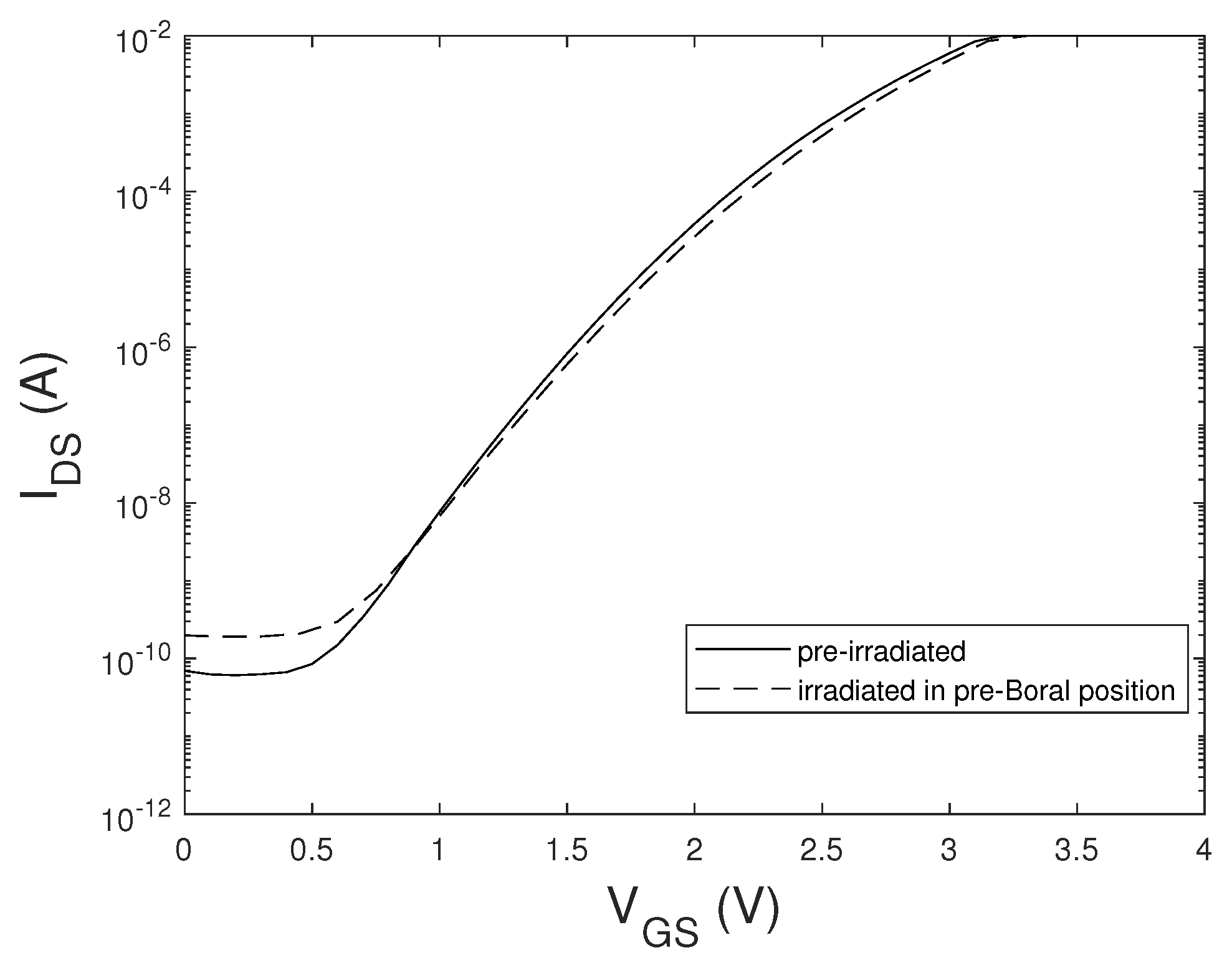 Sensors 20 03021 g003