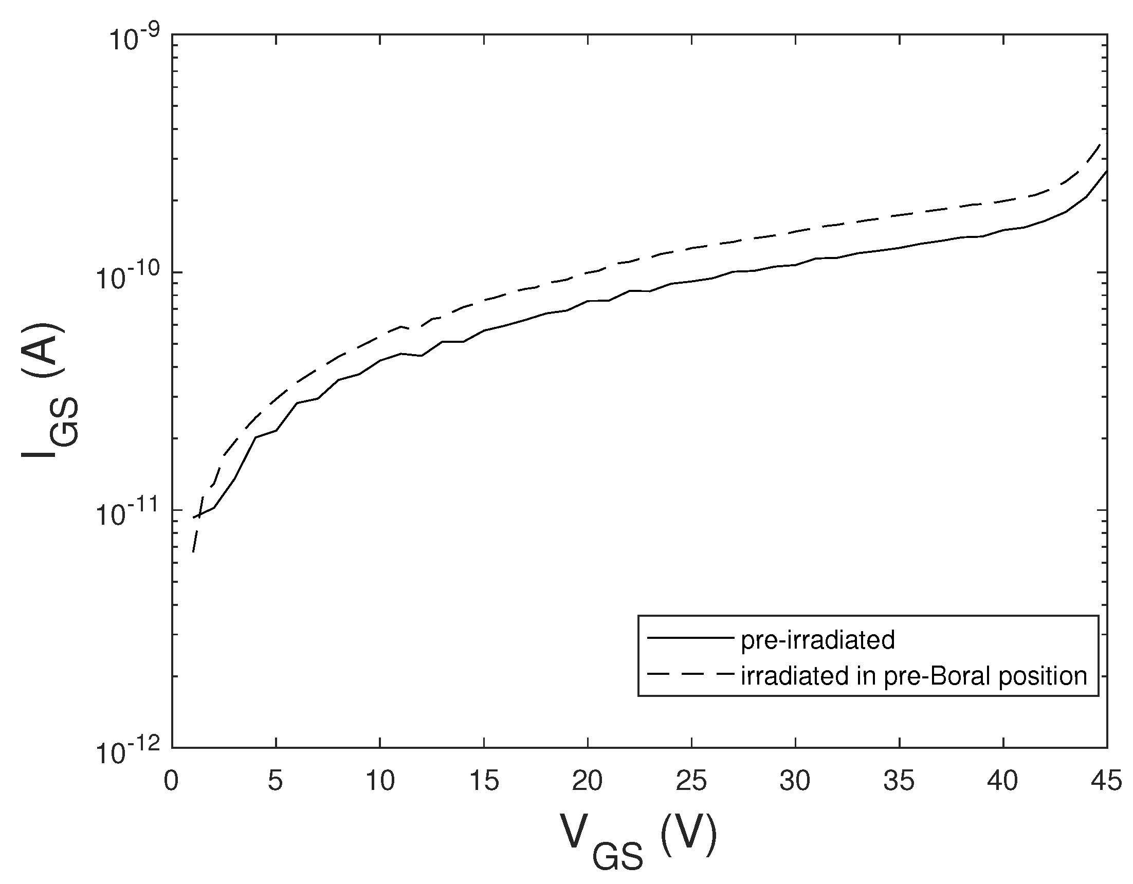 Sensors 20 03021 g004
