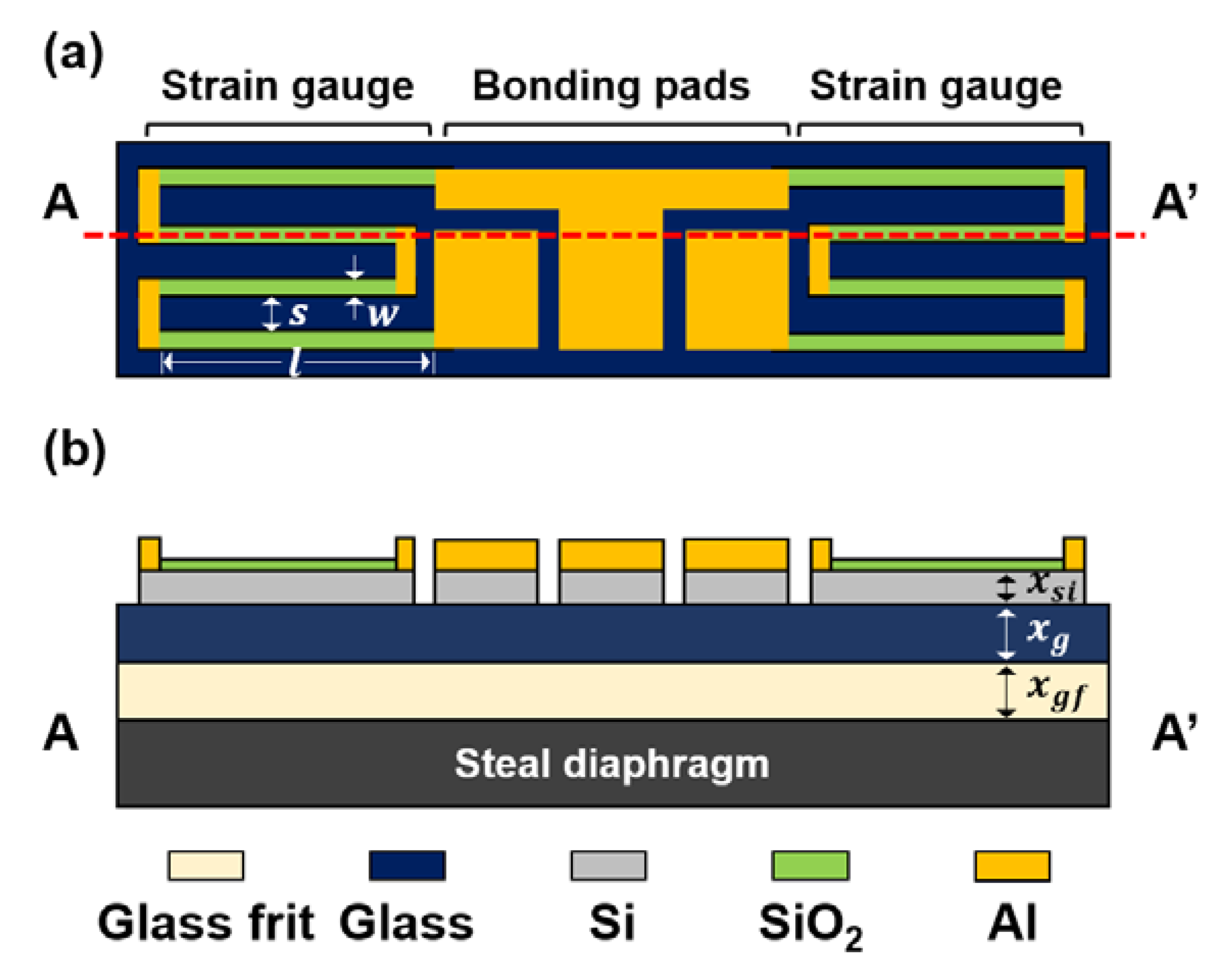 Sensors 20 03024 g001