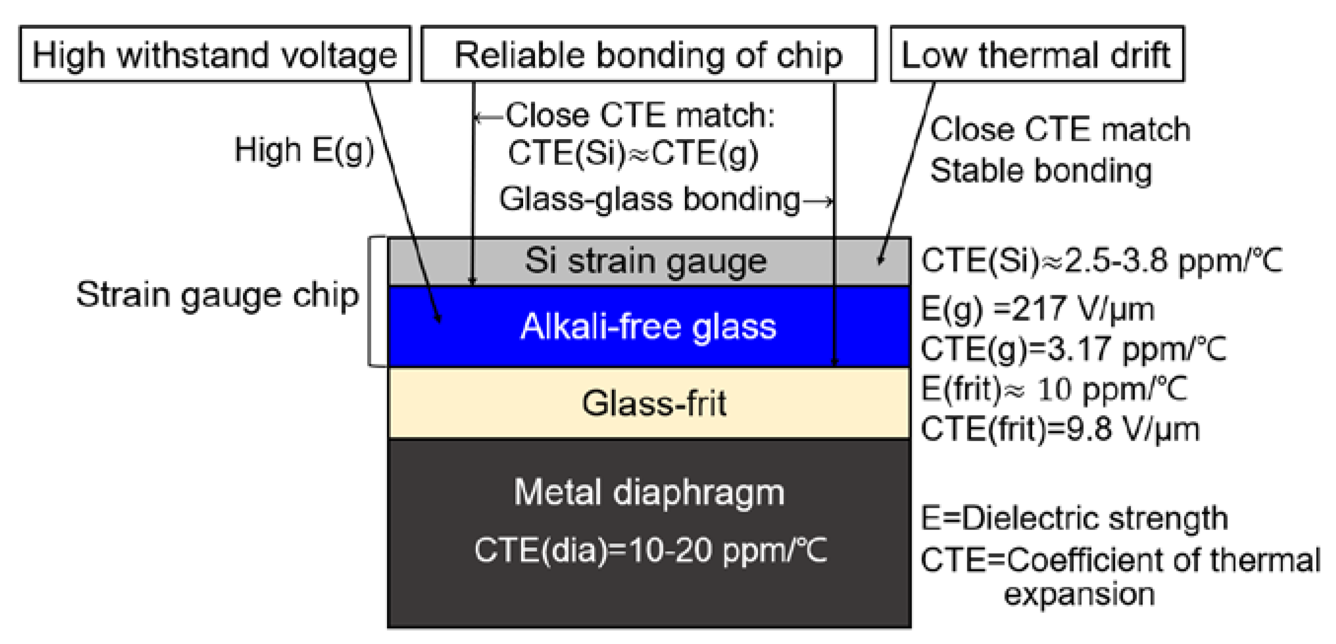 Sensors 20 03024 g002