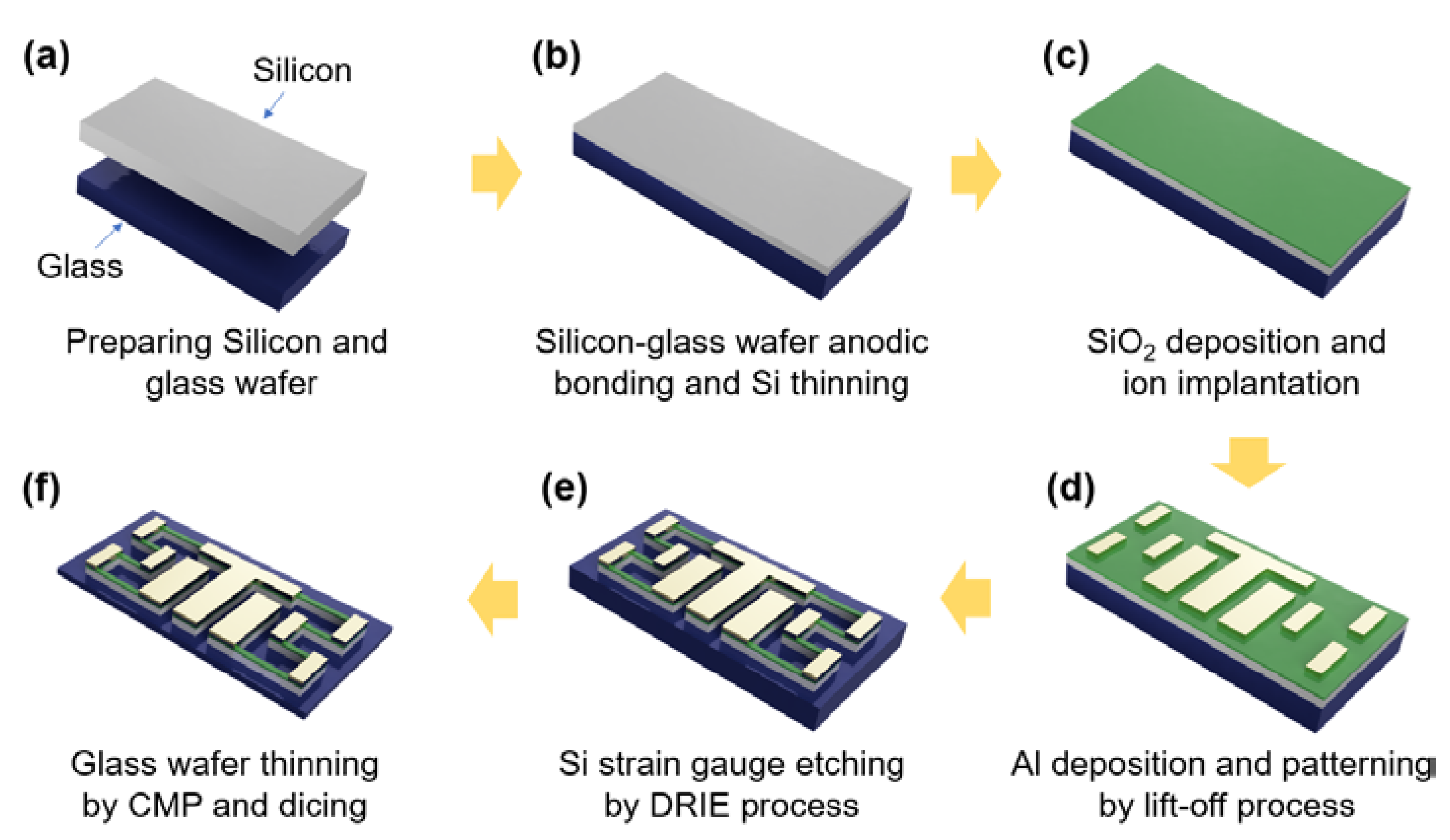 Sensors 20 03024 g003