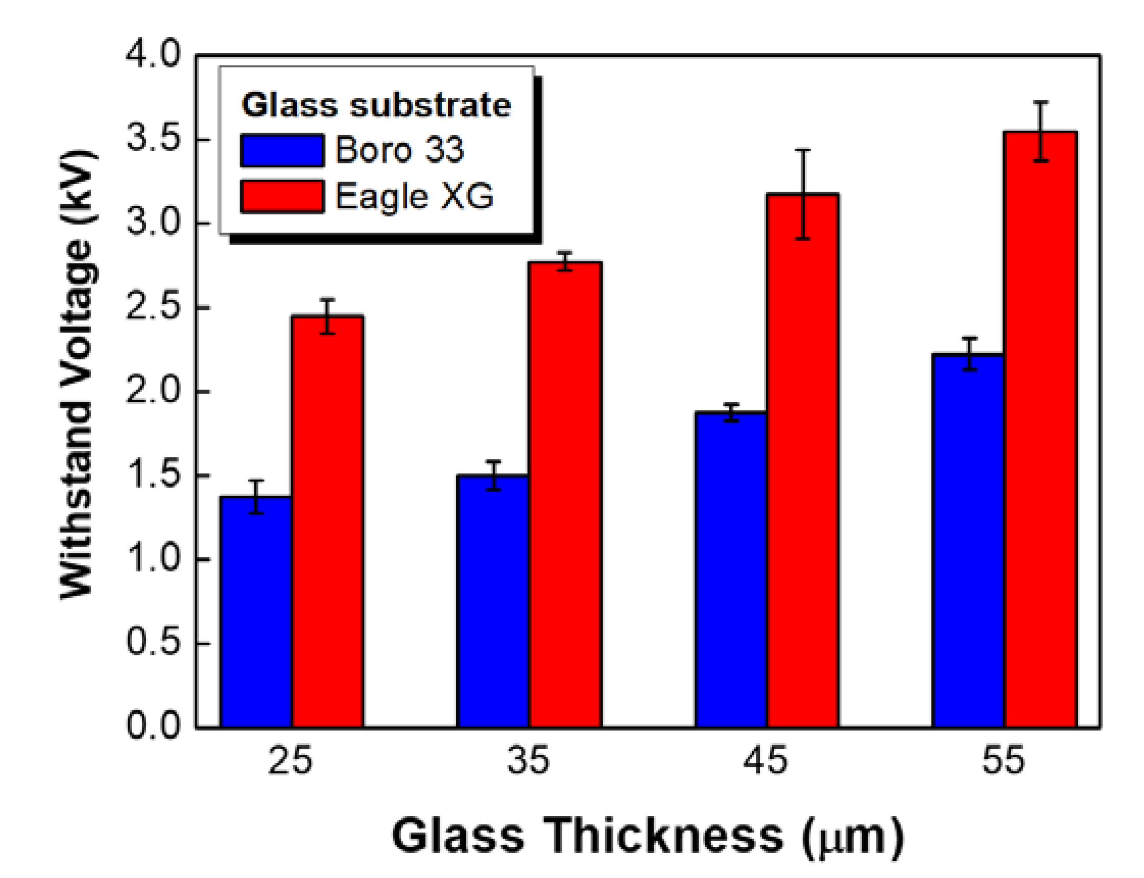 Sensors 20 03024 g006