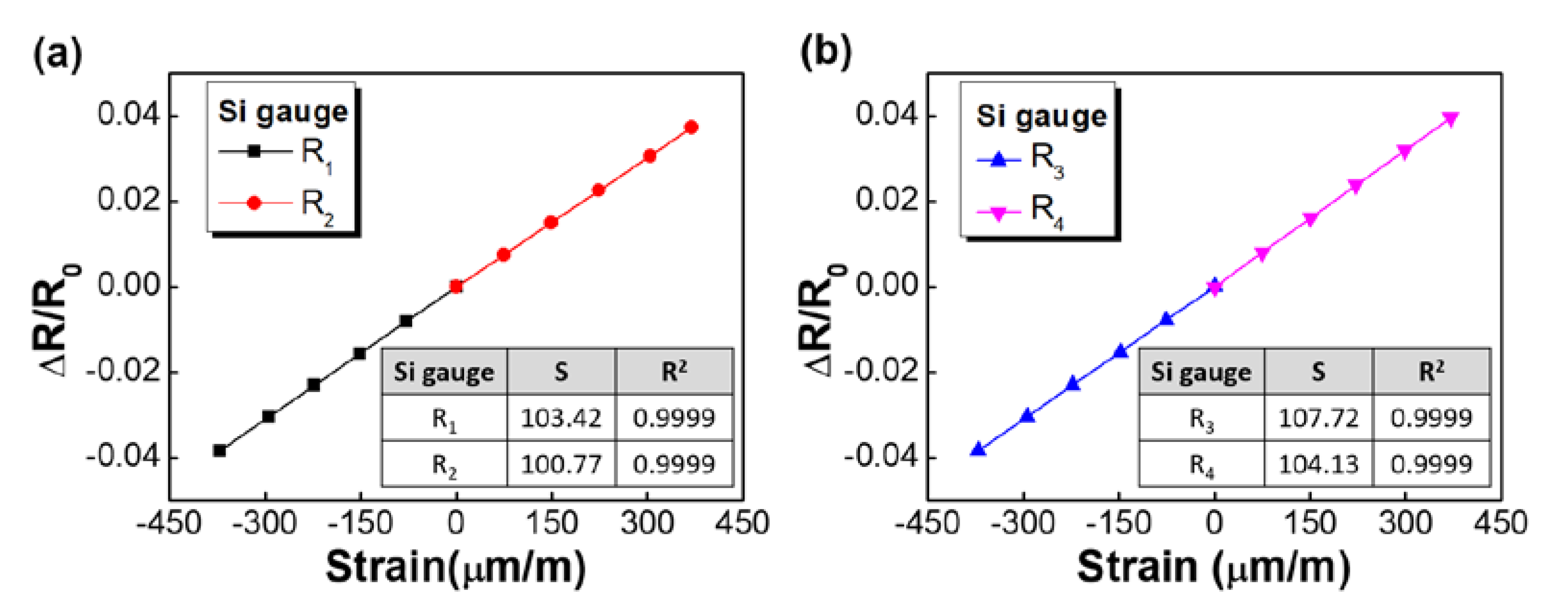 Sensors 20 03024 g008