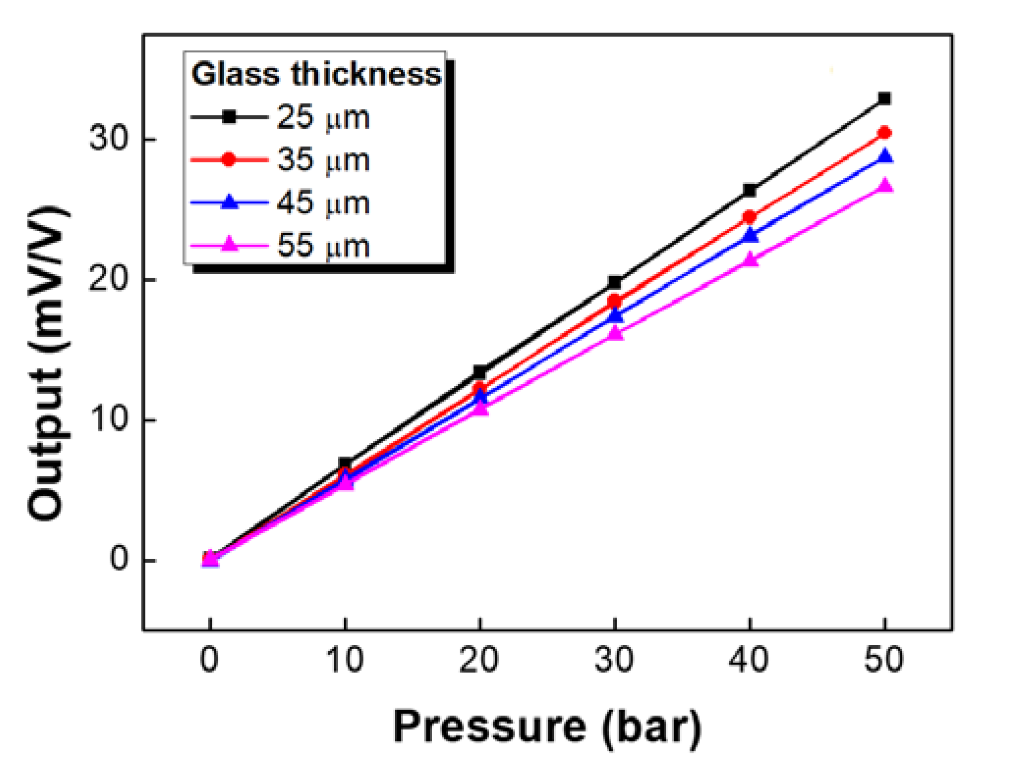 Sensors 20 03024 g009