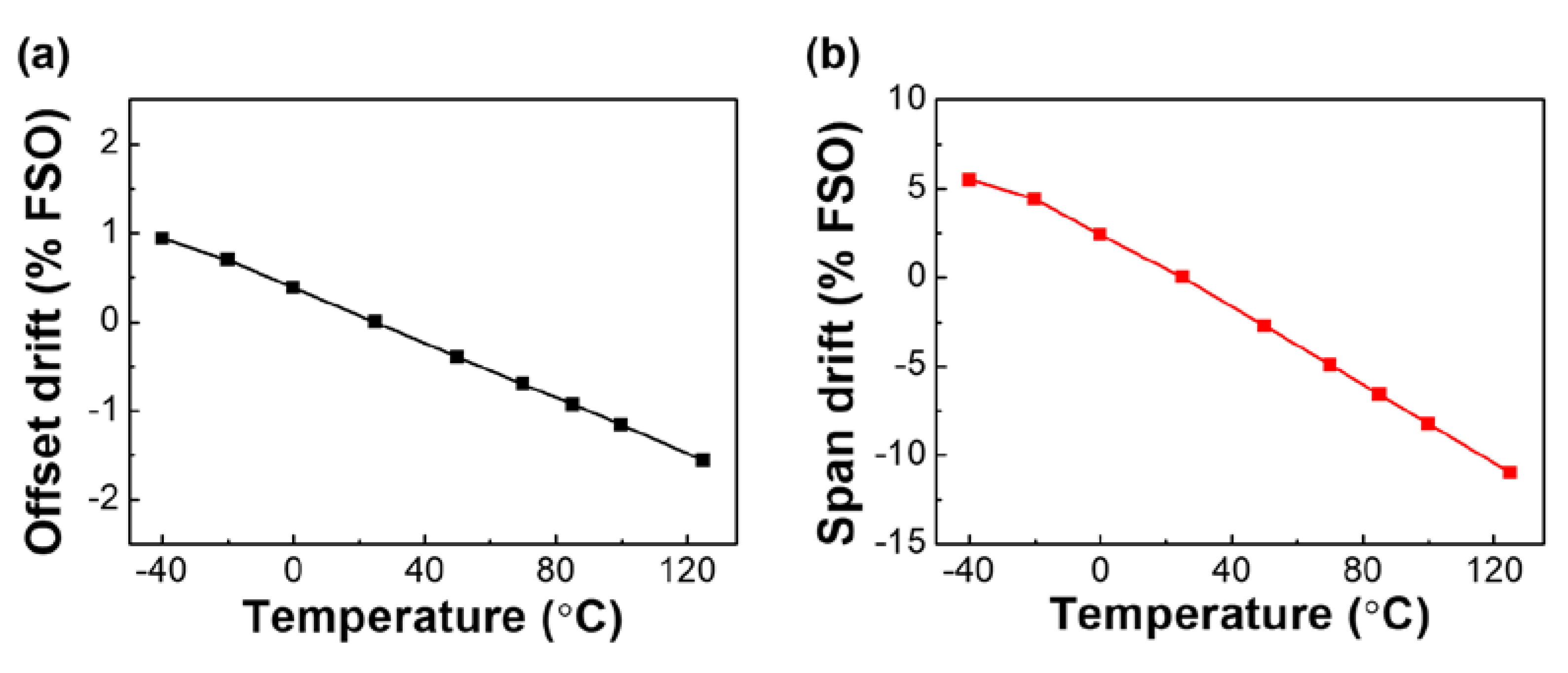 Sensors 20 03024 g010